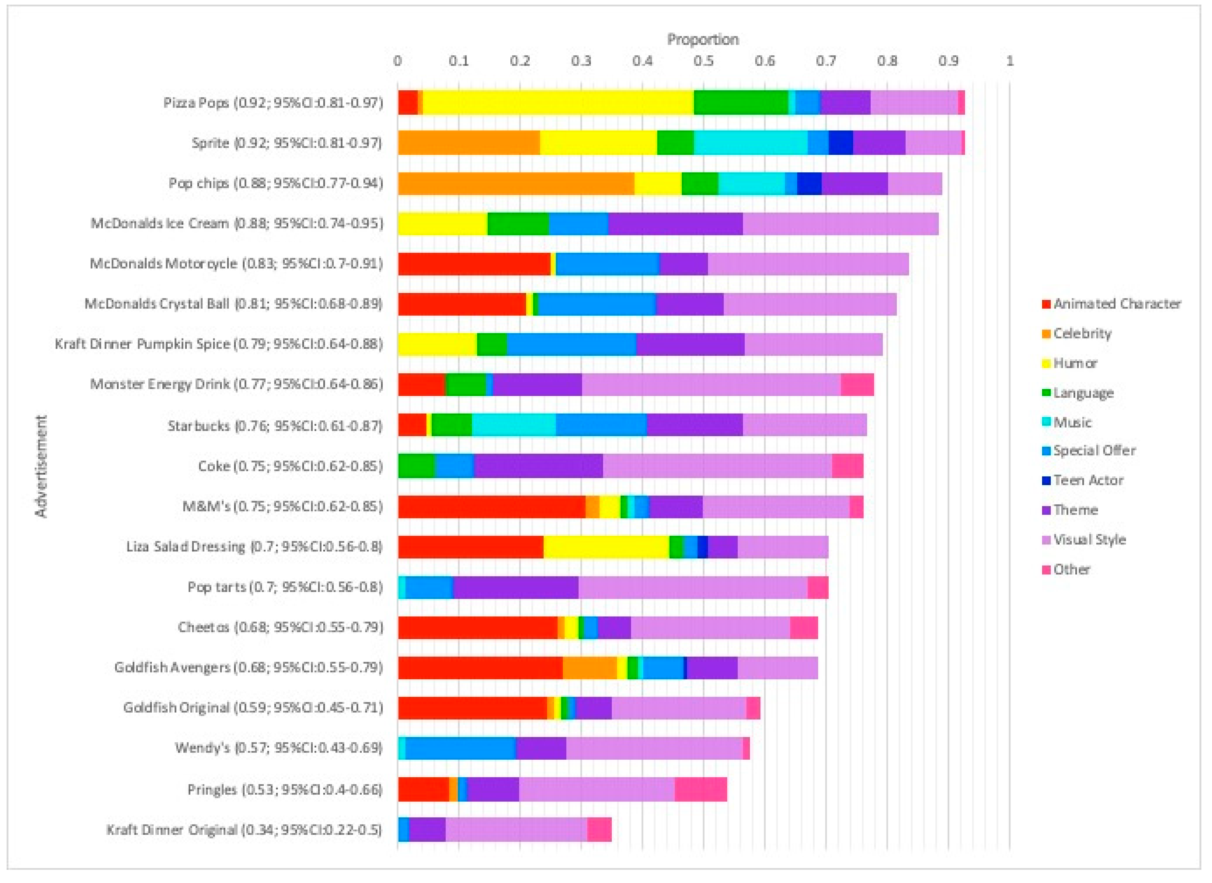 Ijerph 19 07815 g001