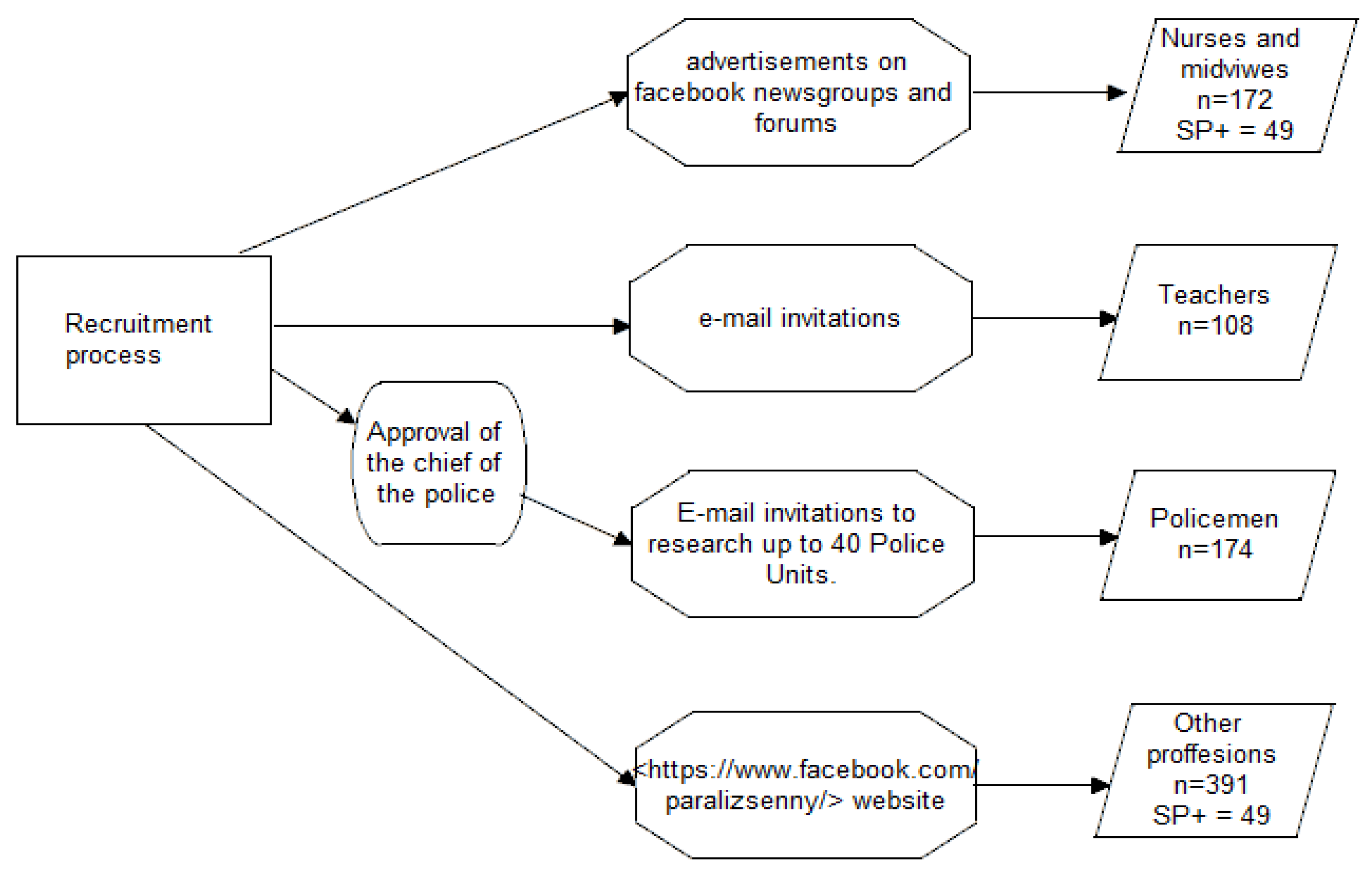 Ijerph 19 07821 g001