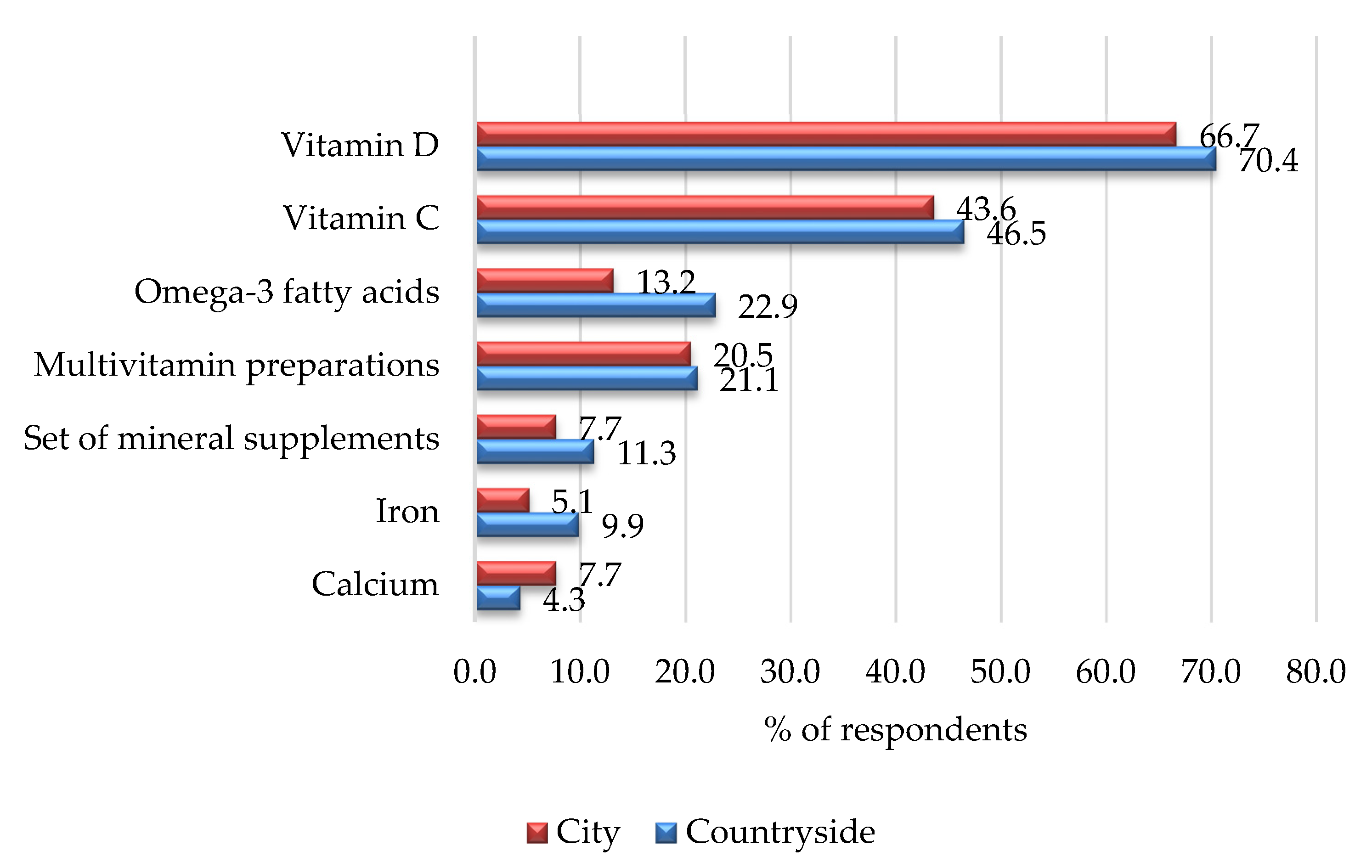 Ijerph 19 07826 g001