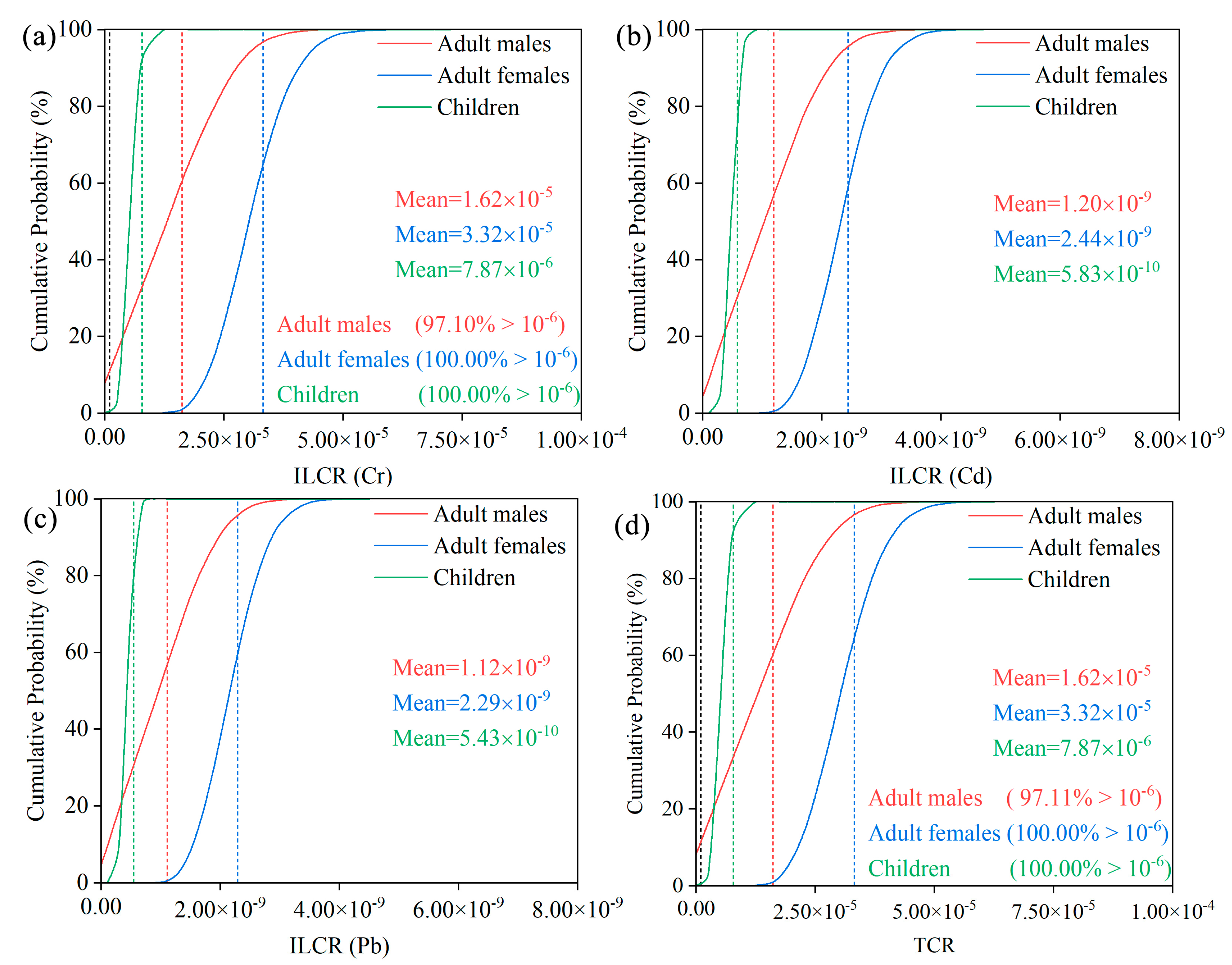 Ijerph 19 07827 g005