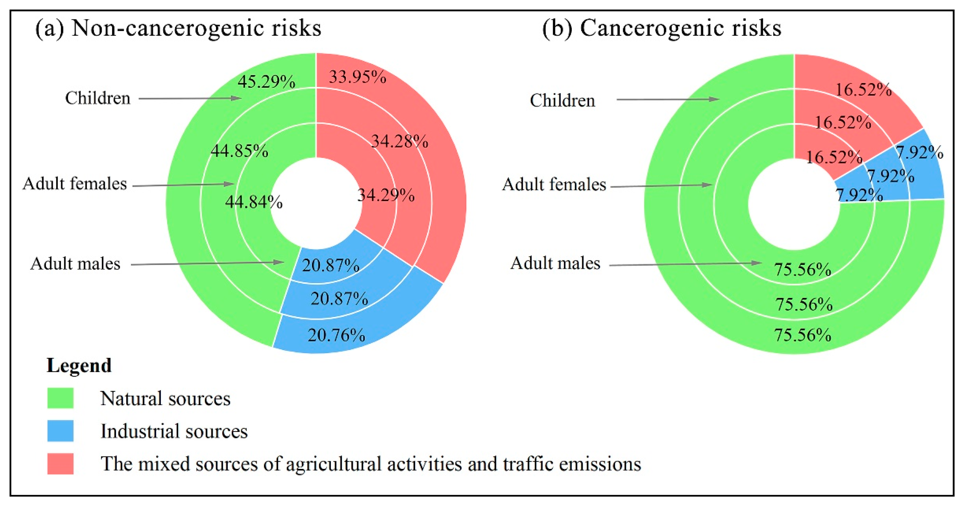 Ijerph 19 07827 g006