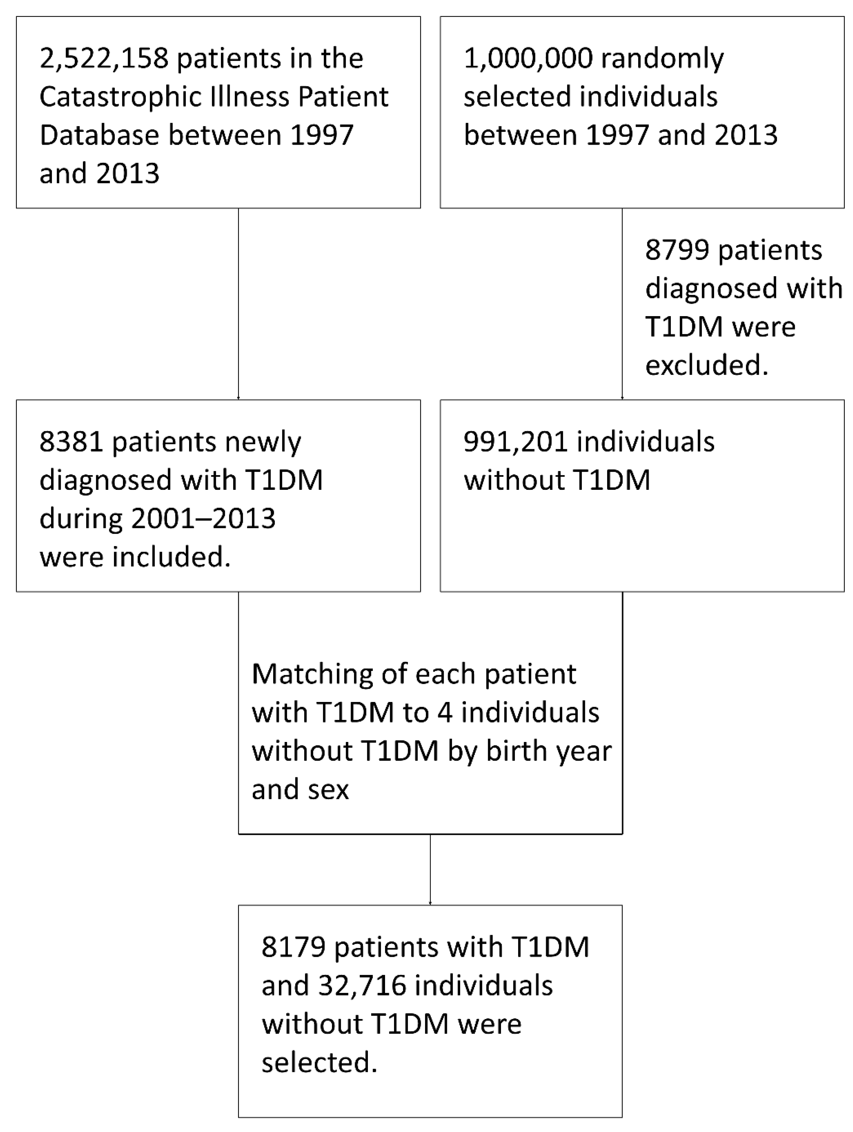 Ijerph 19 07832 g001 Ijerph 19 07832 g001