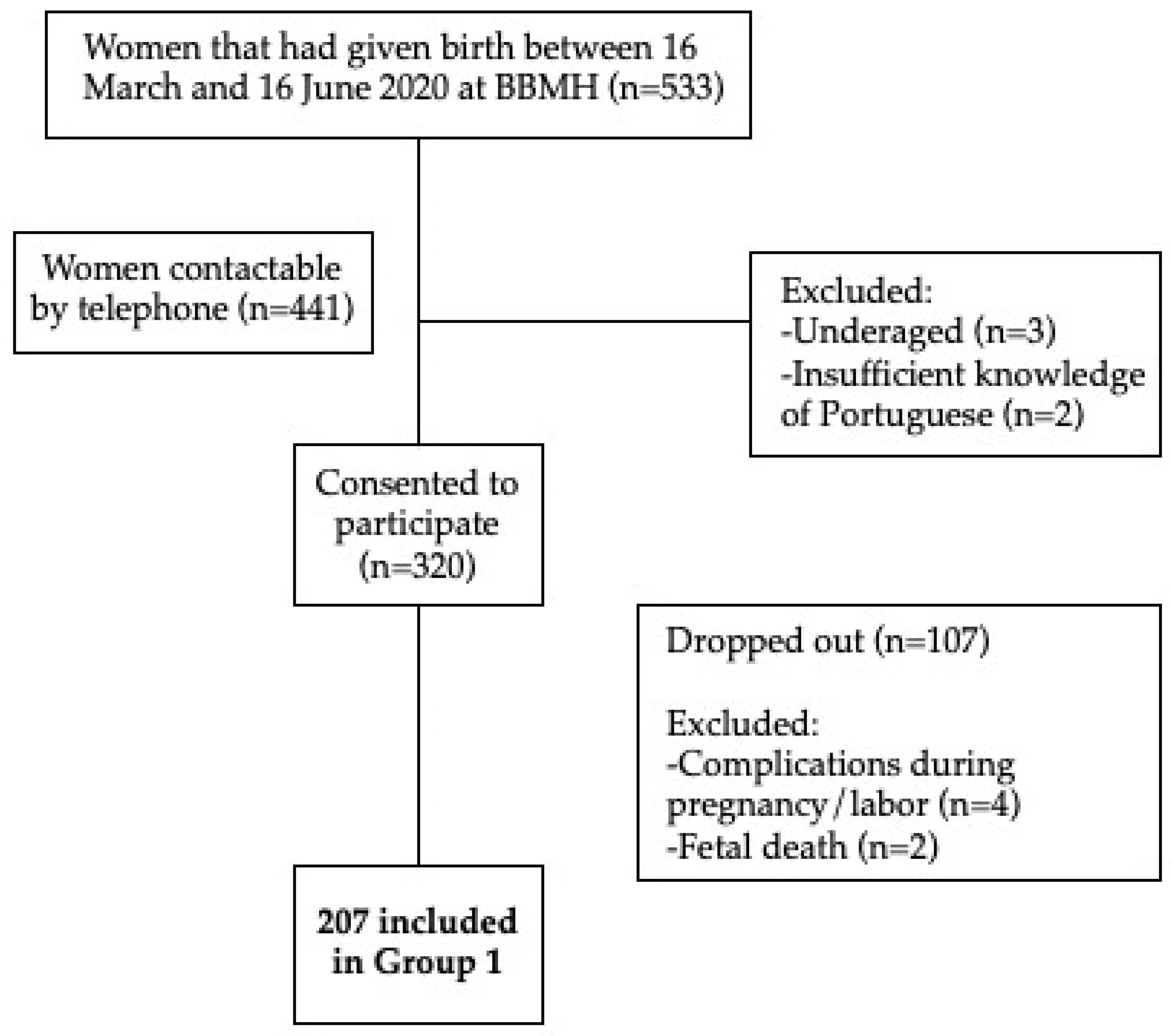 Ijerph 19 07833 g001