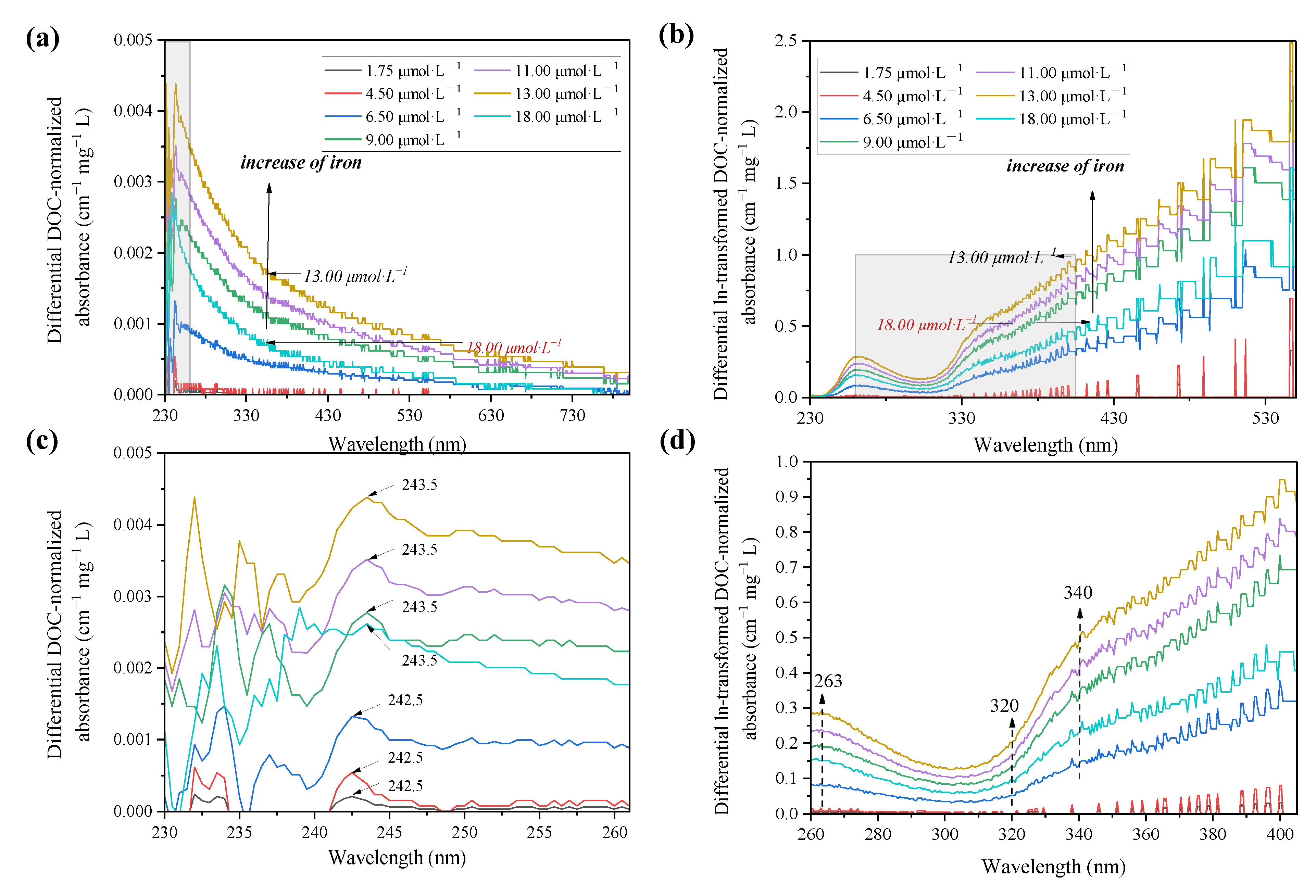 Ijerph 19 07838 g001