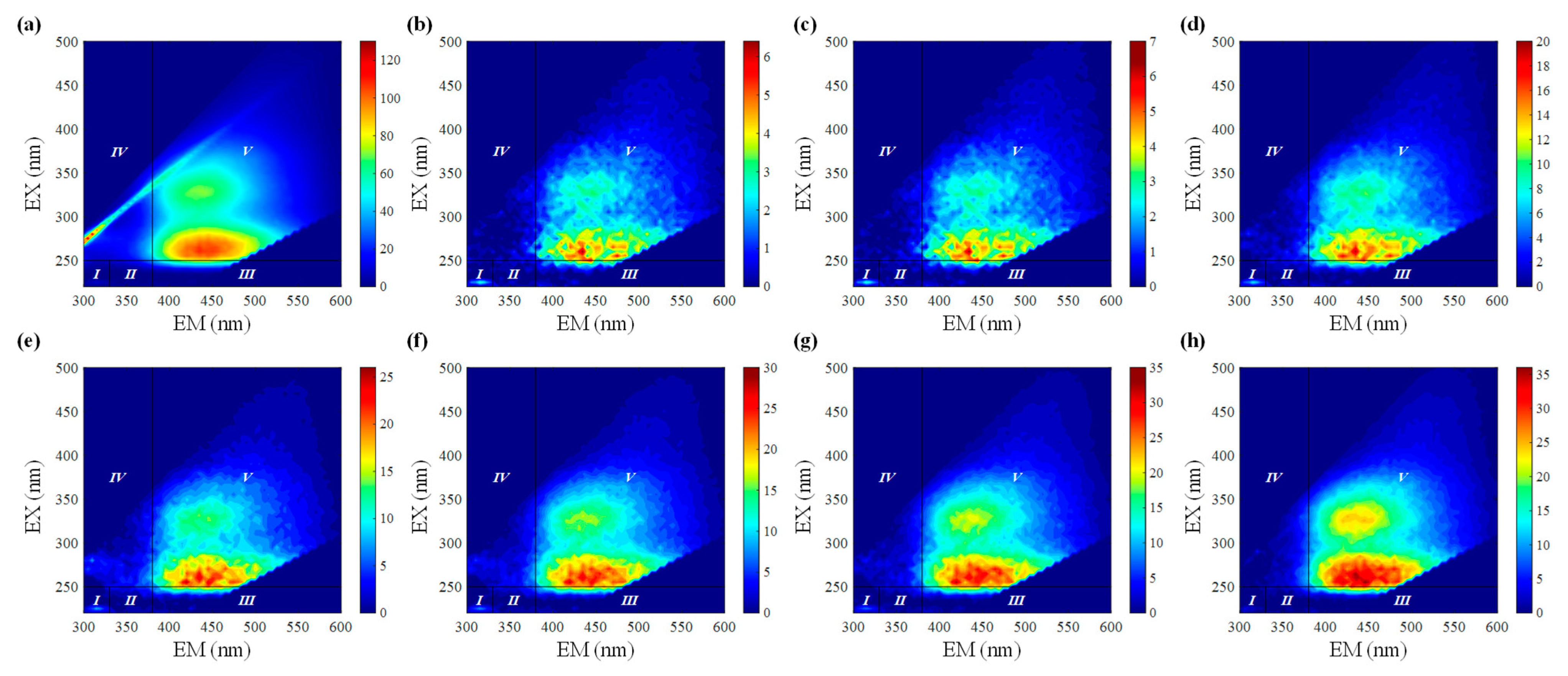 Ijerph 19 07838 g002