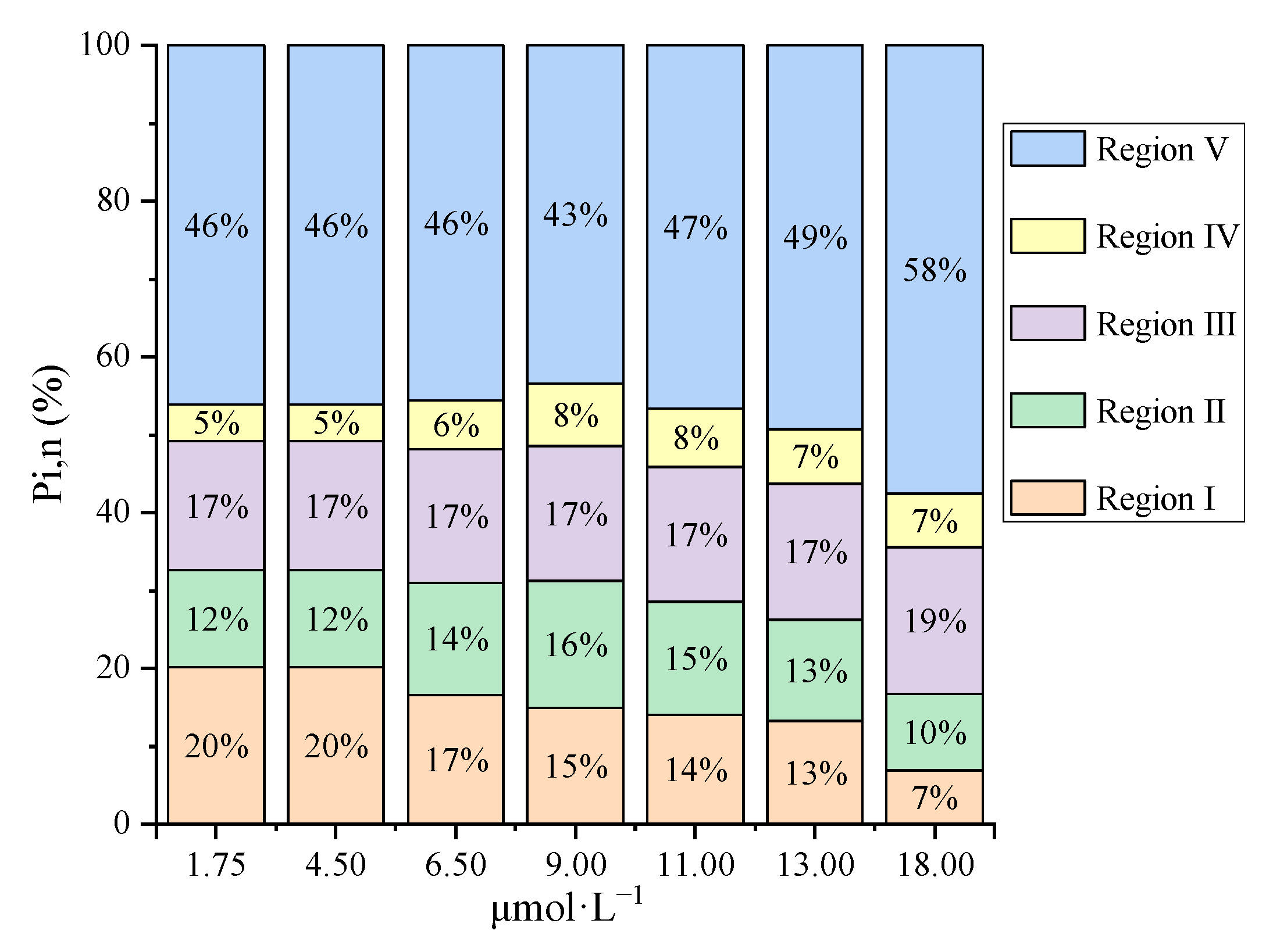 Ijerph 19 07838 g003