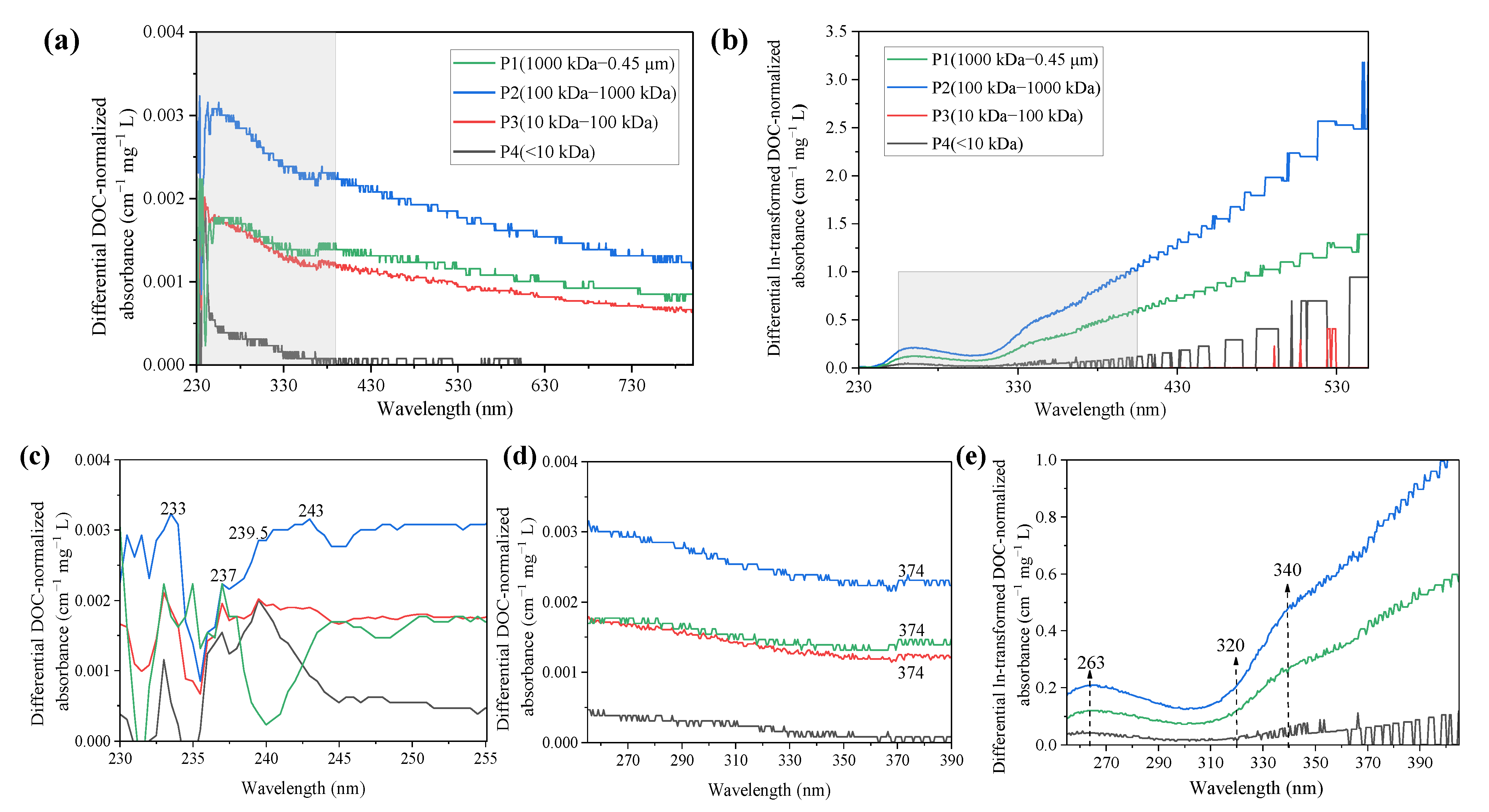 Ijerph 19 07838 g004