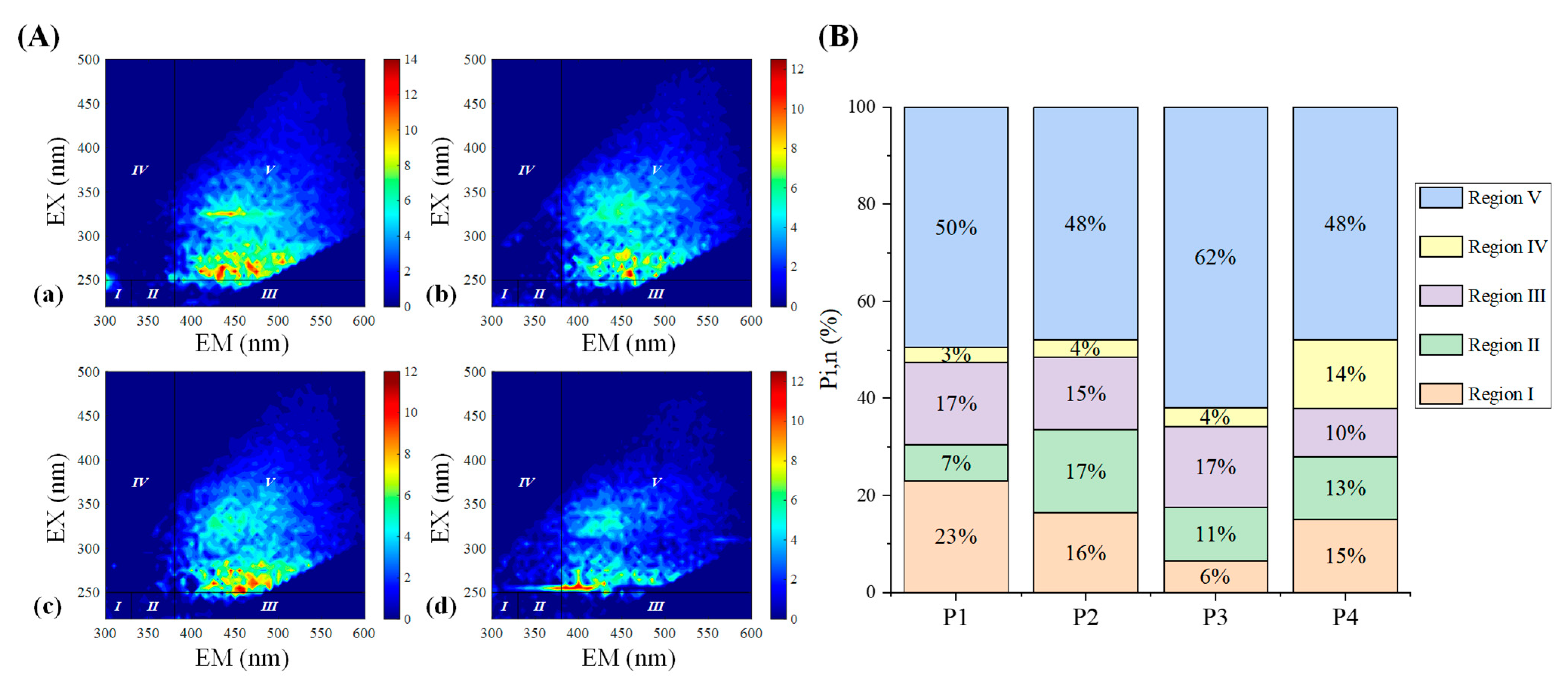 Ijerph 19 07838 g005