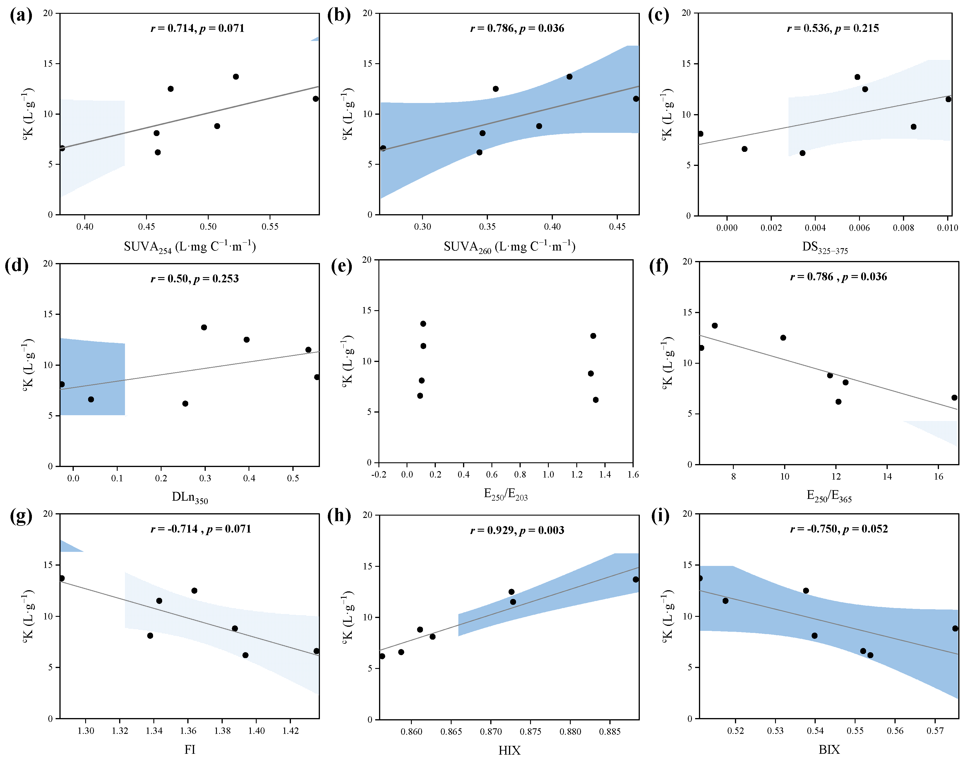Ijerph 19 07838 g006