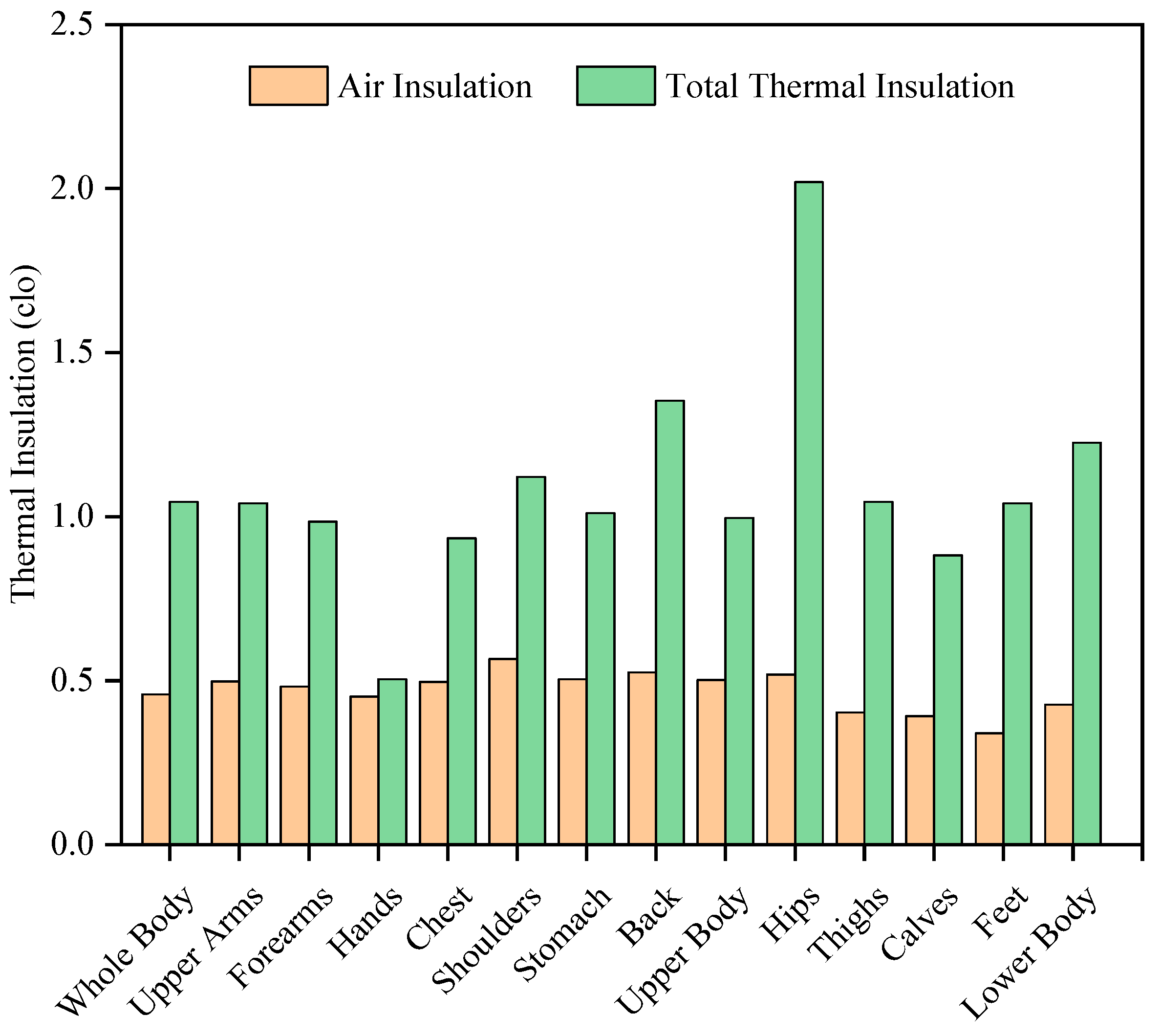 Ijerph 19 07843 g002