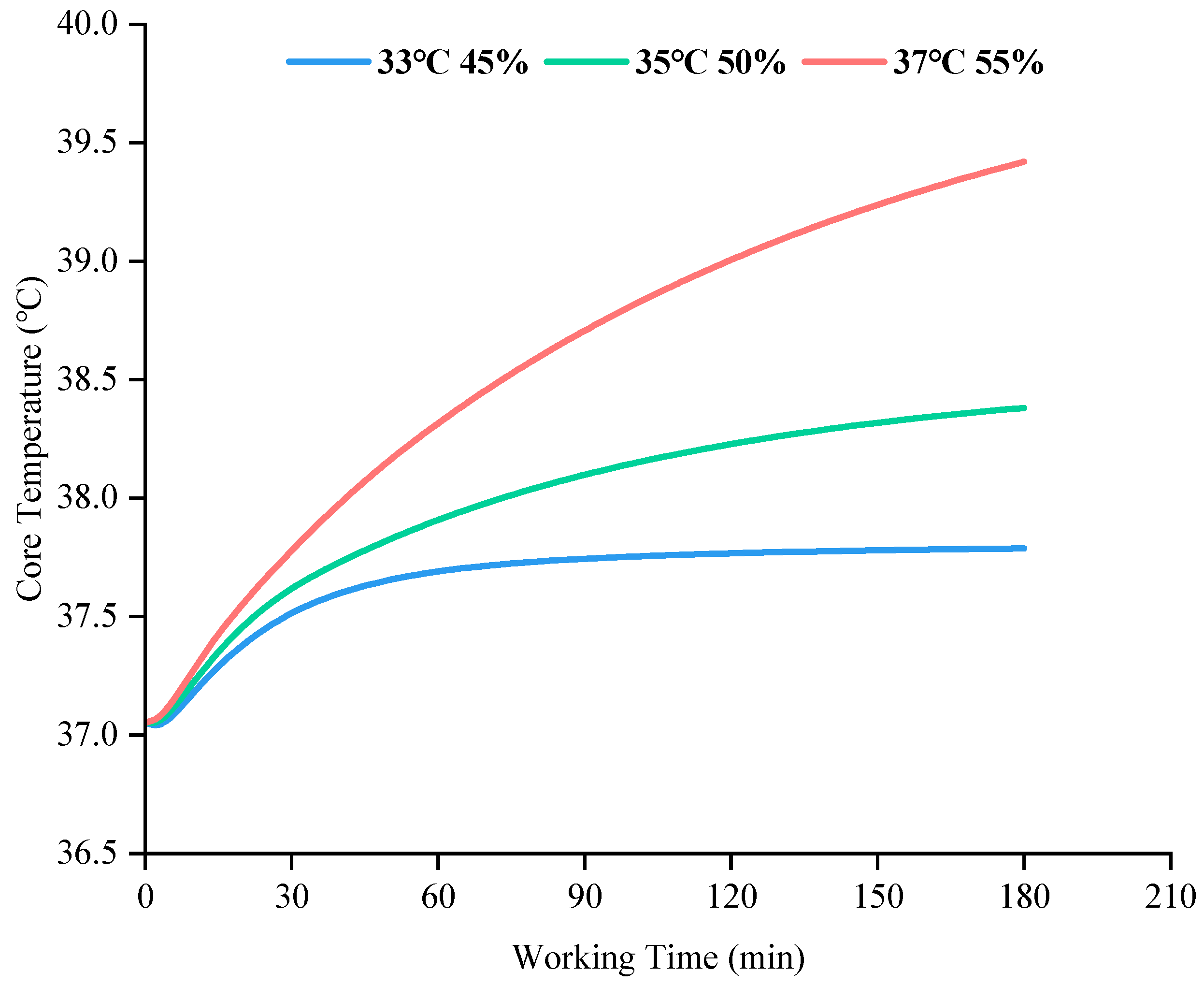 Ijerph 19 07843 g003