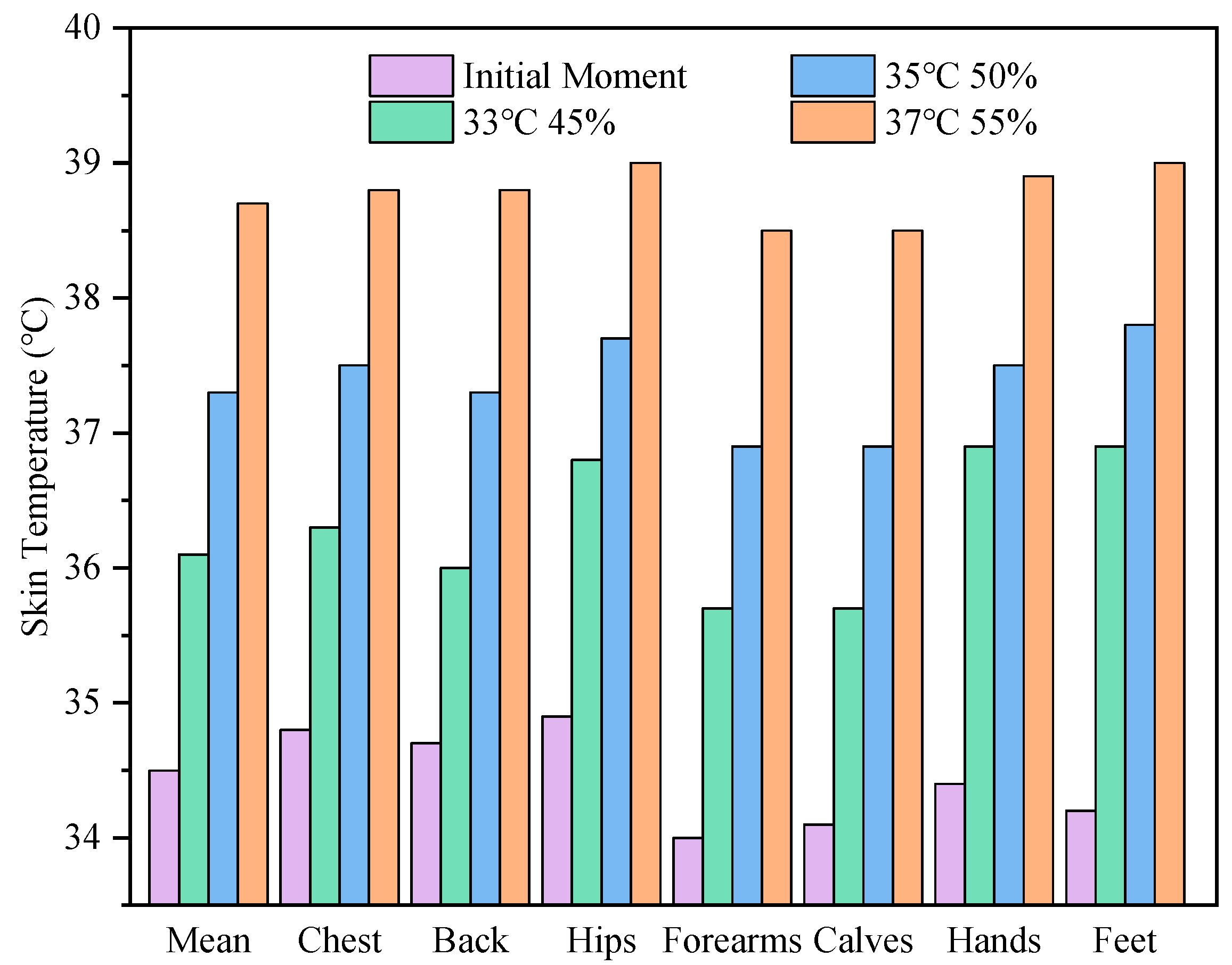 Ijerph 19 07843 g004