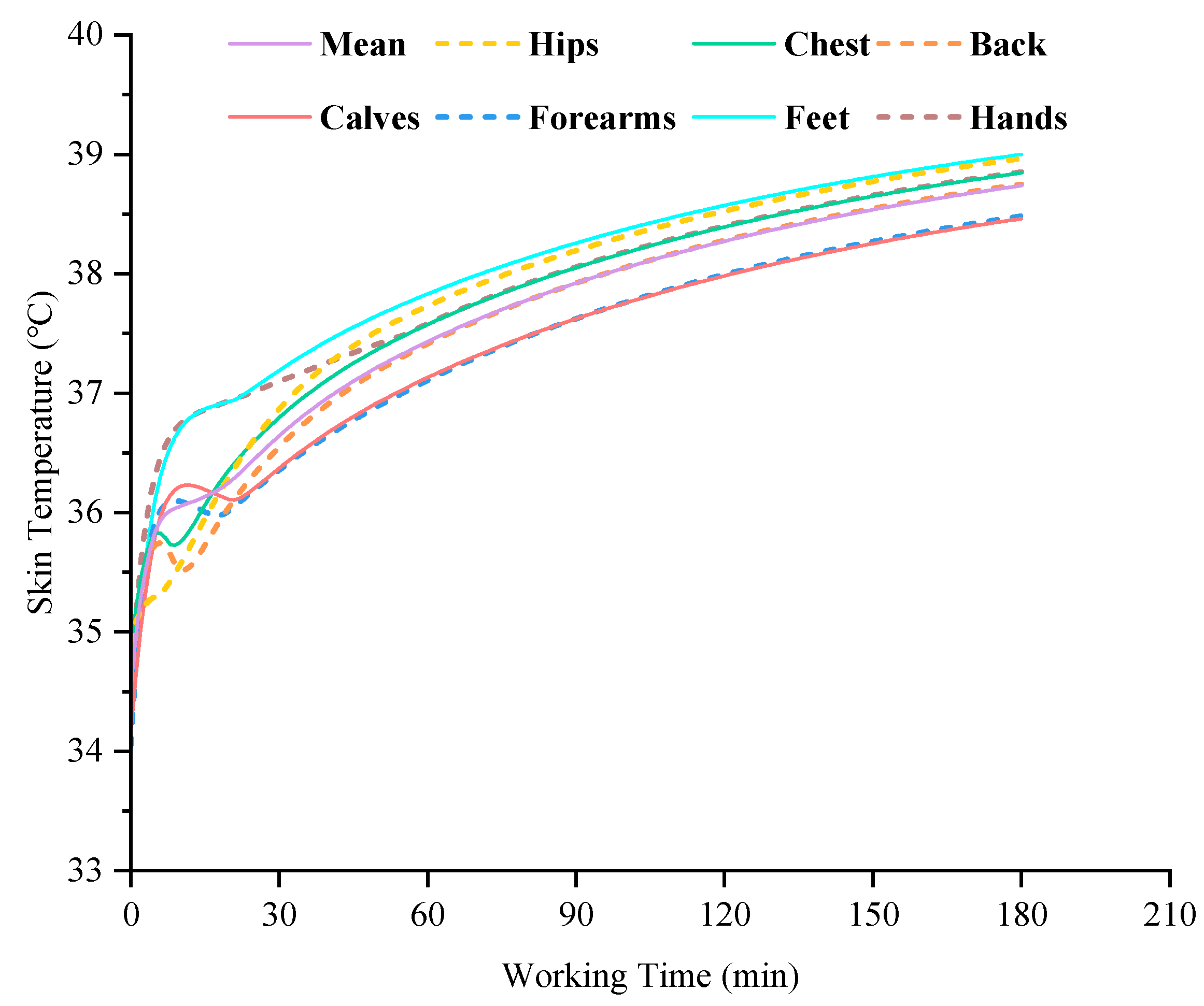 Ijerph 19 07843 g005