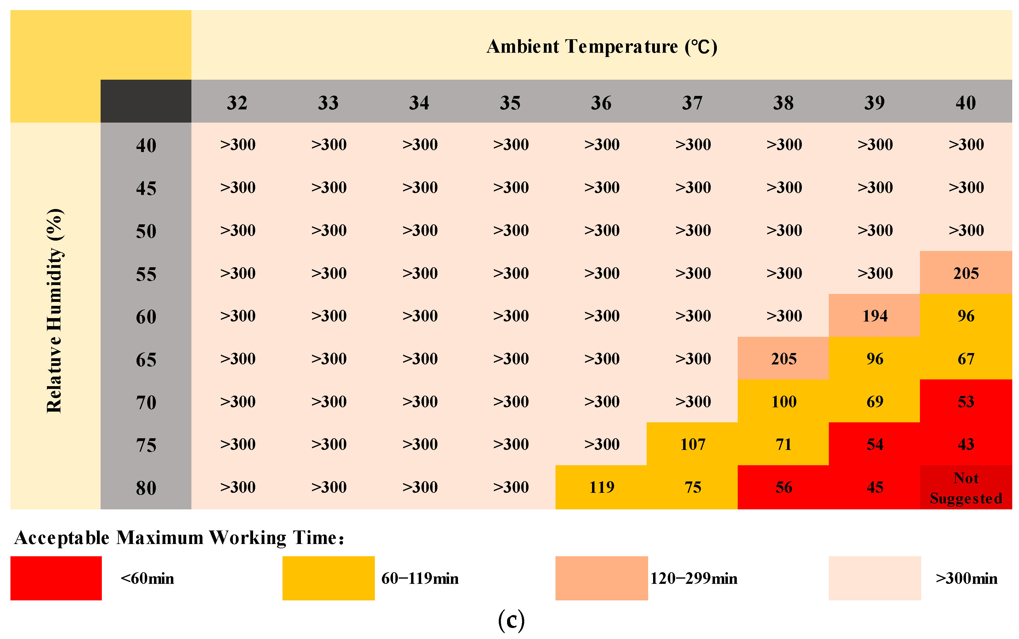 Ijerph 19 07843 g006b