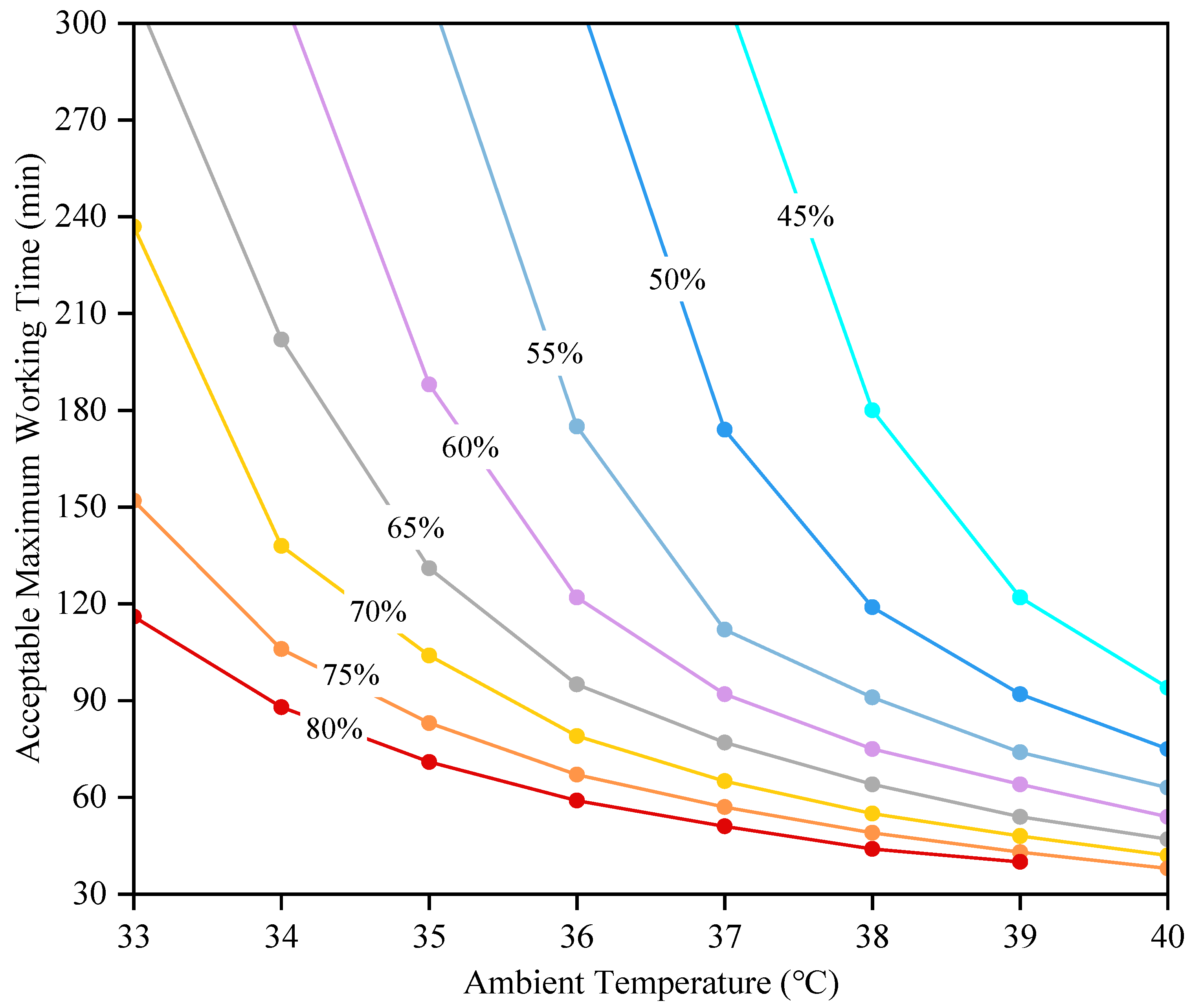 Ijerph 19 07843 g007