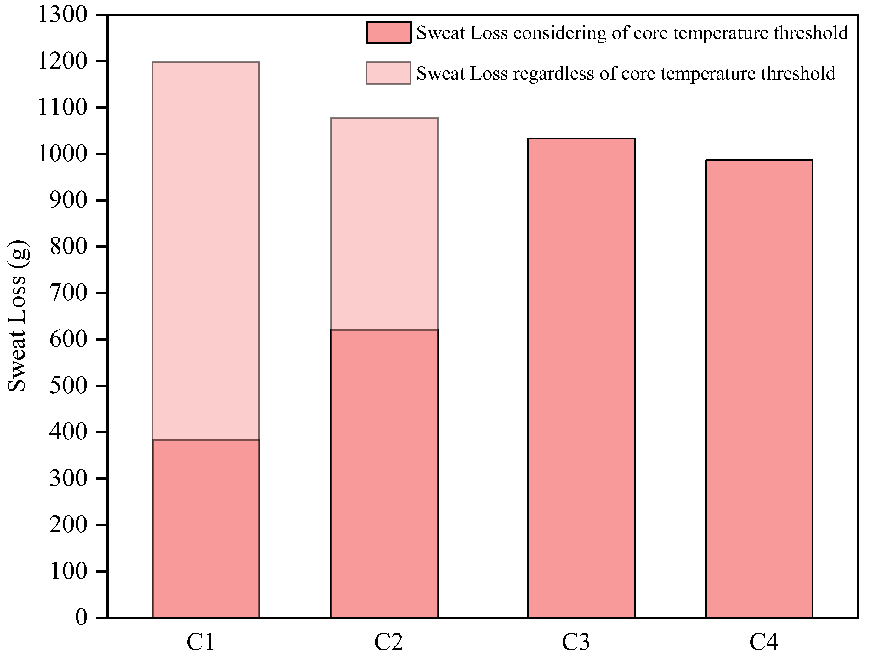 Ijerph 19 07843 g009