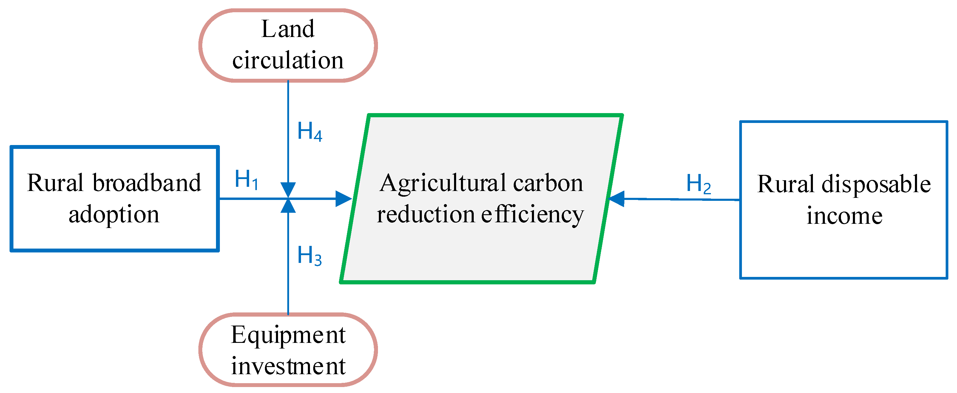 Ijerph 19 07844 g001