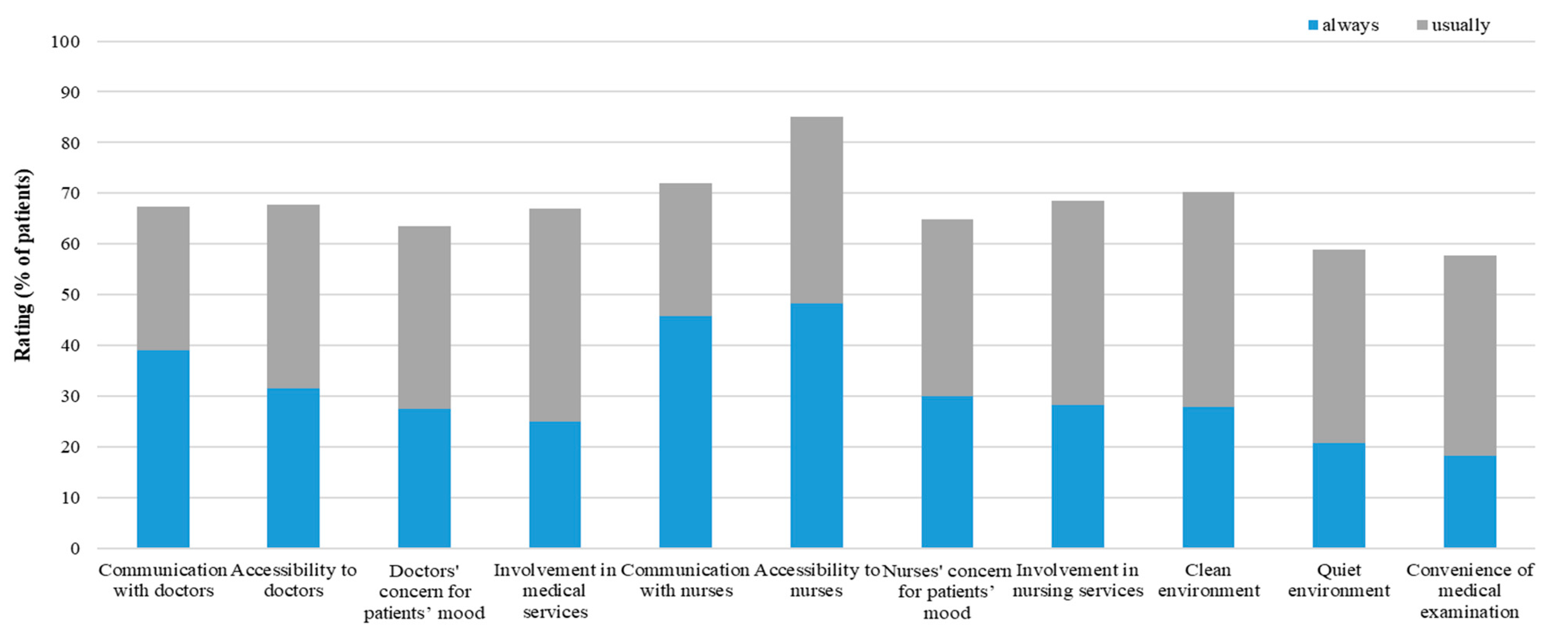 Ijerph 19 07856 g001