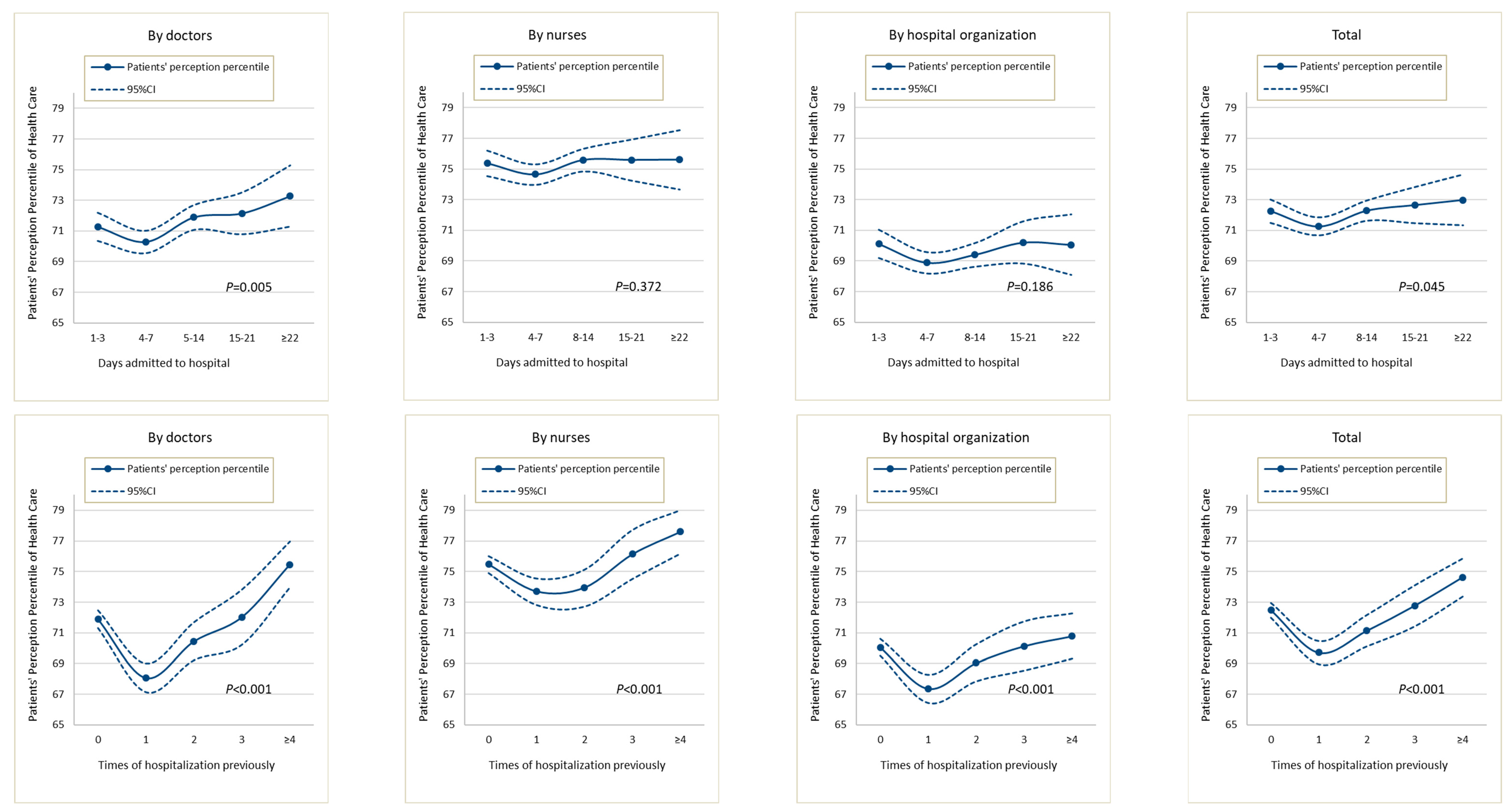 Ijerph 19 07856 g002