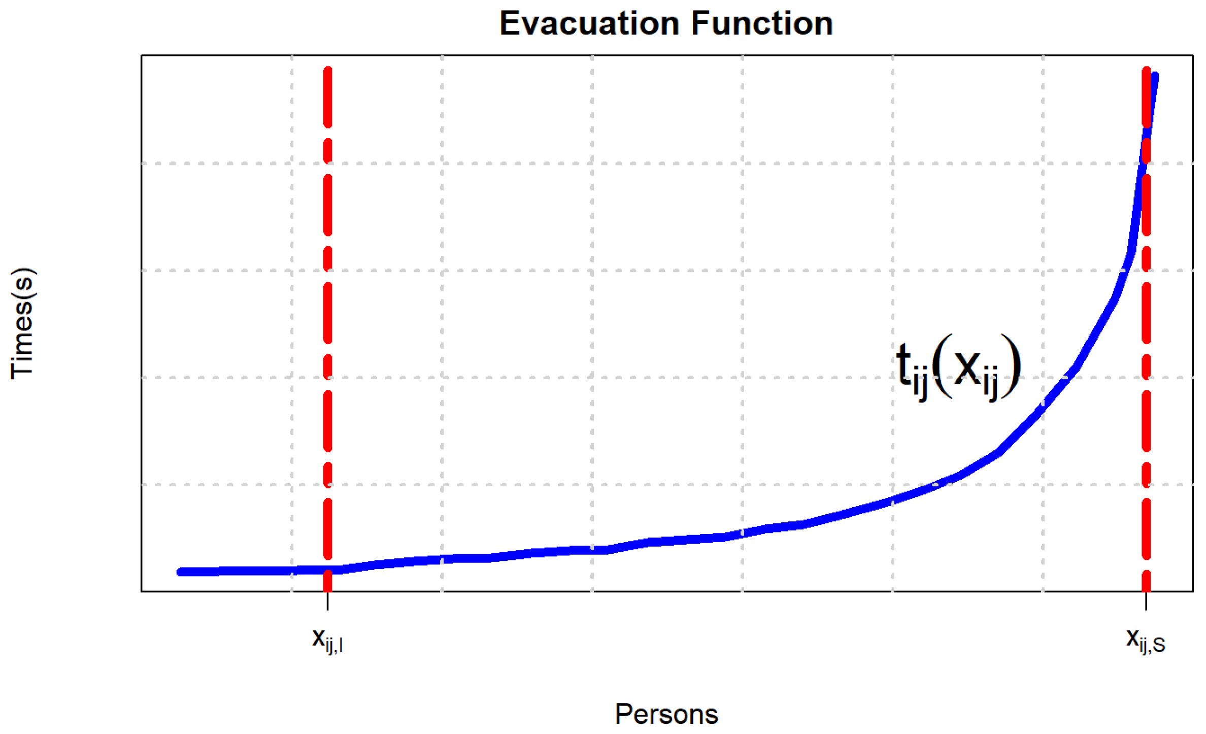 Ijerph 19 07865 g004