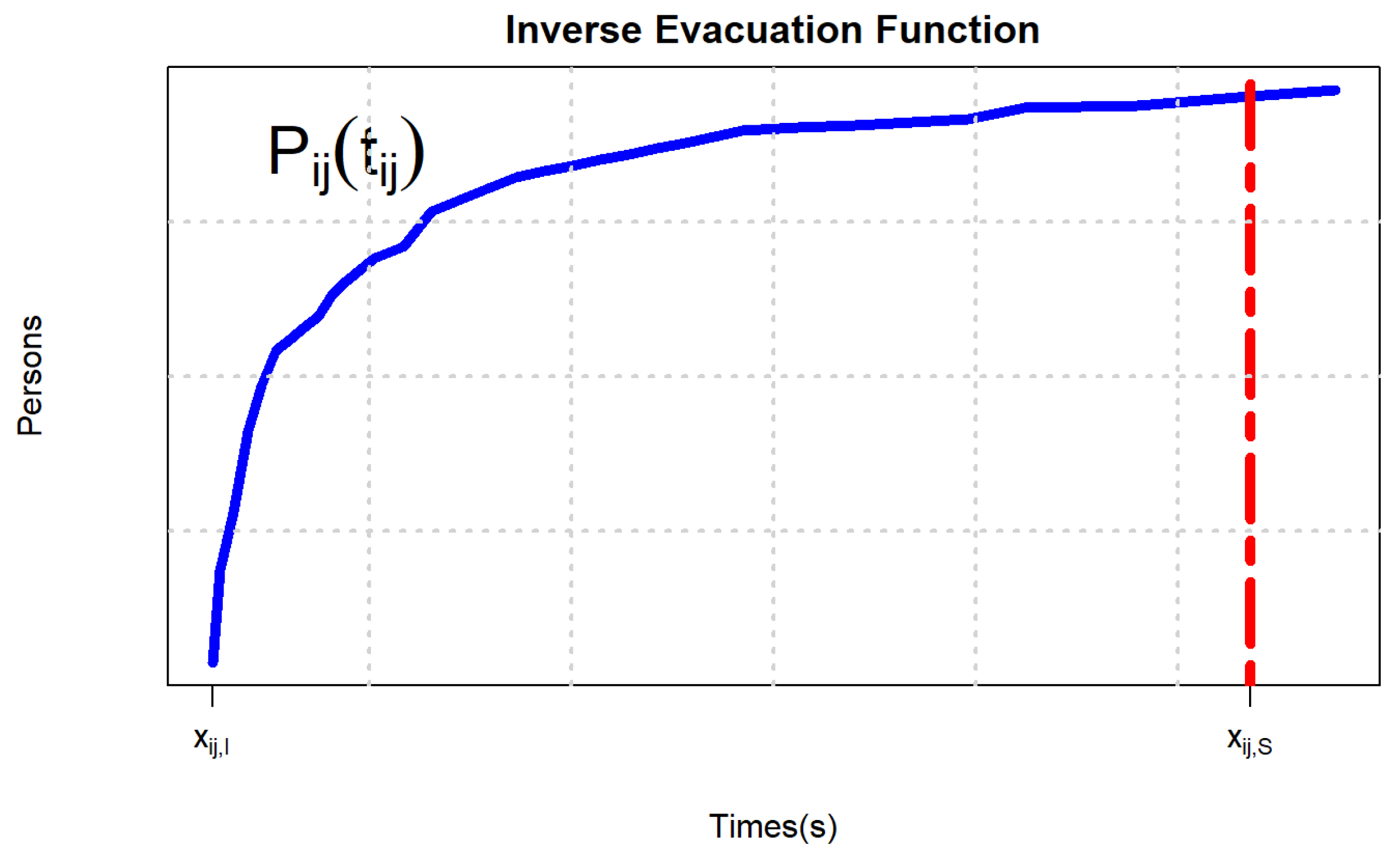 Ijerph 19 07865 g005
