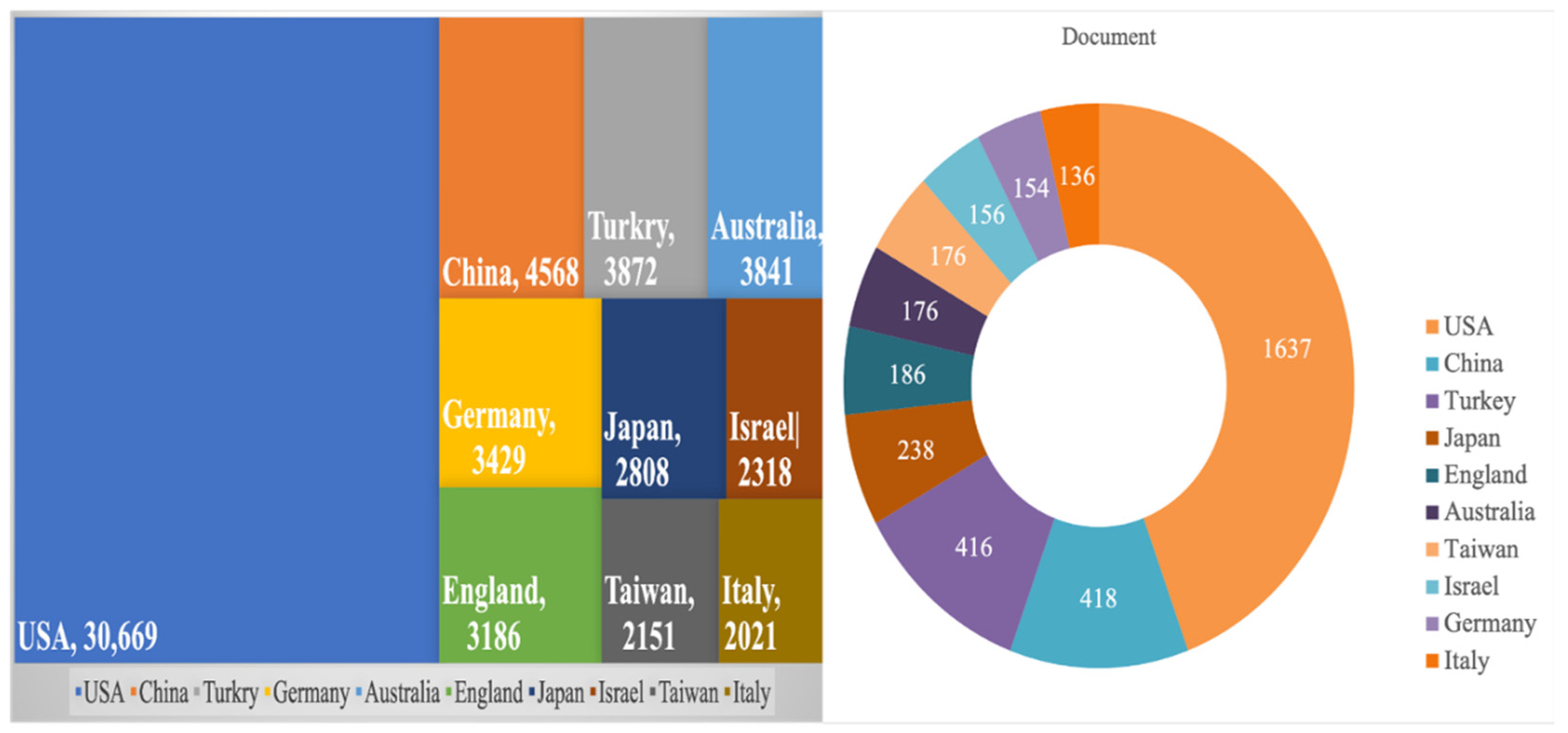 Ijerph 19 07866 g004