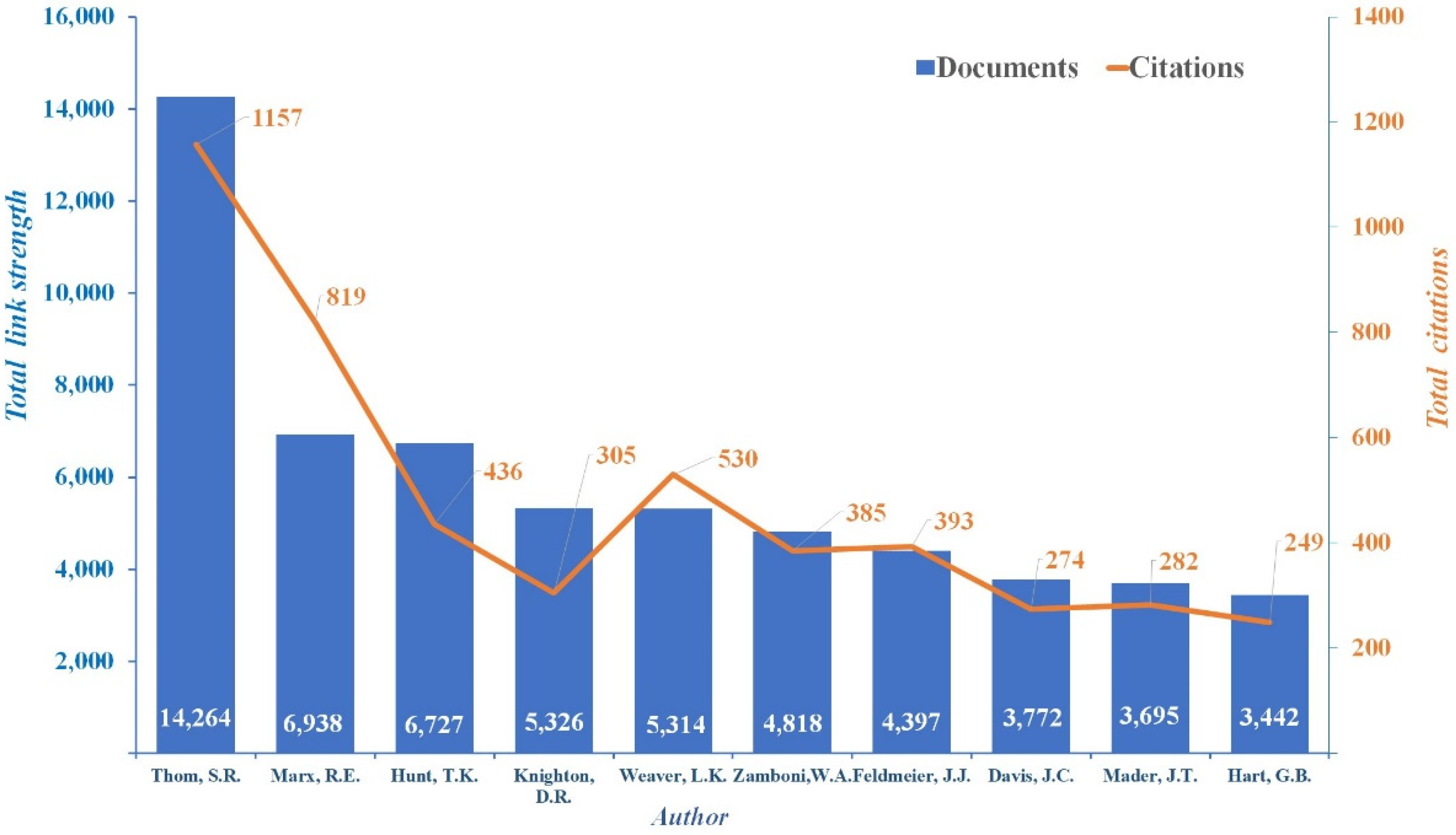 Ijerph 19 07866 g006