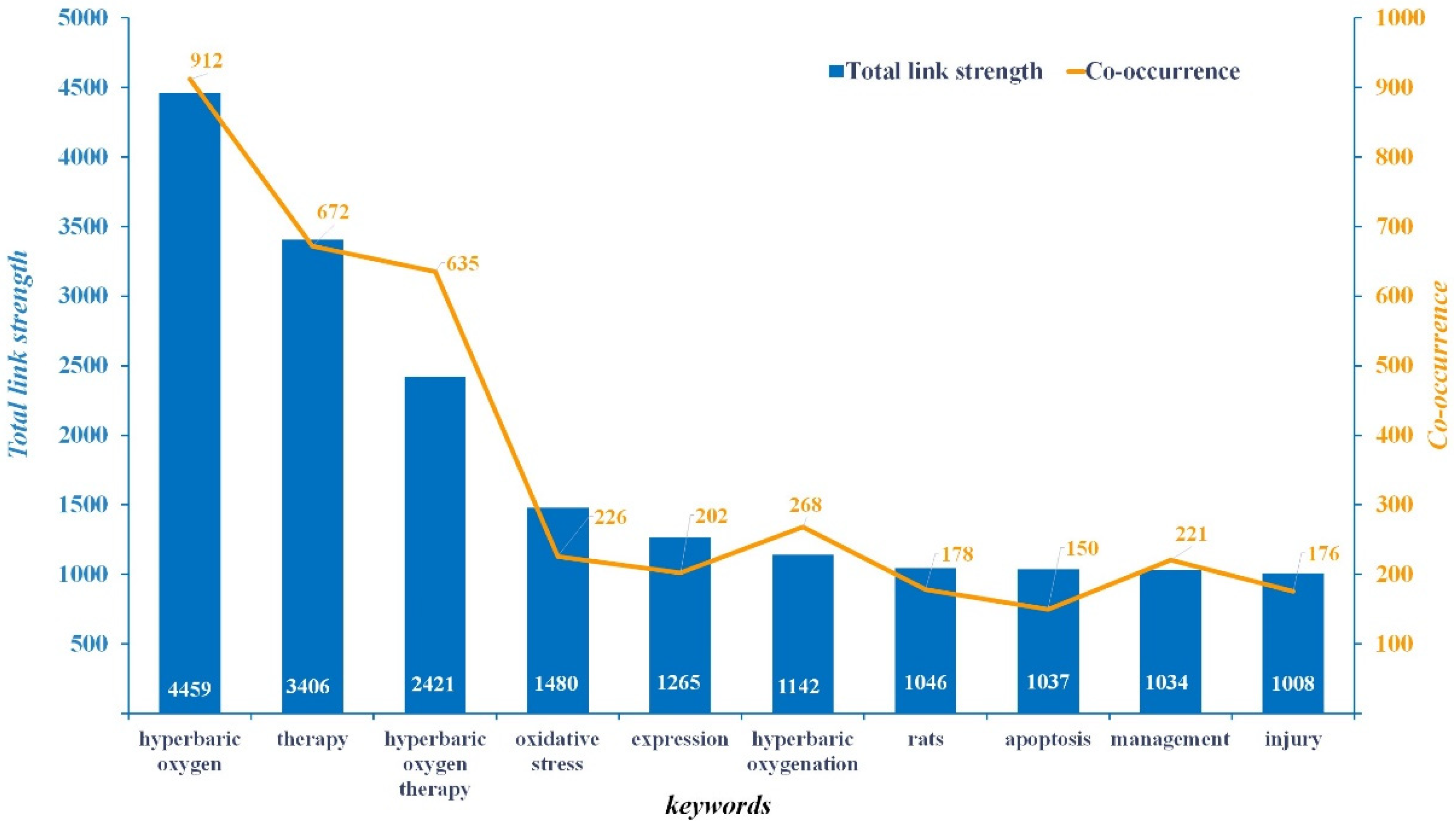 Ijerph 19 07866 g011