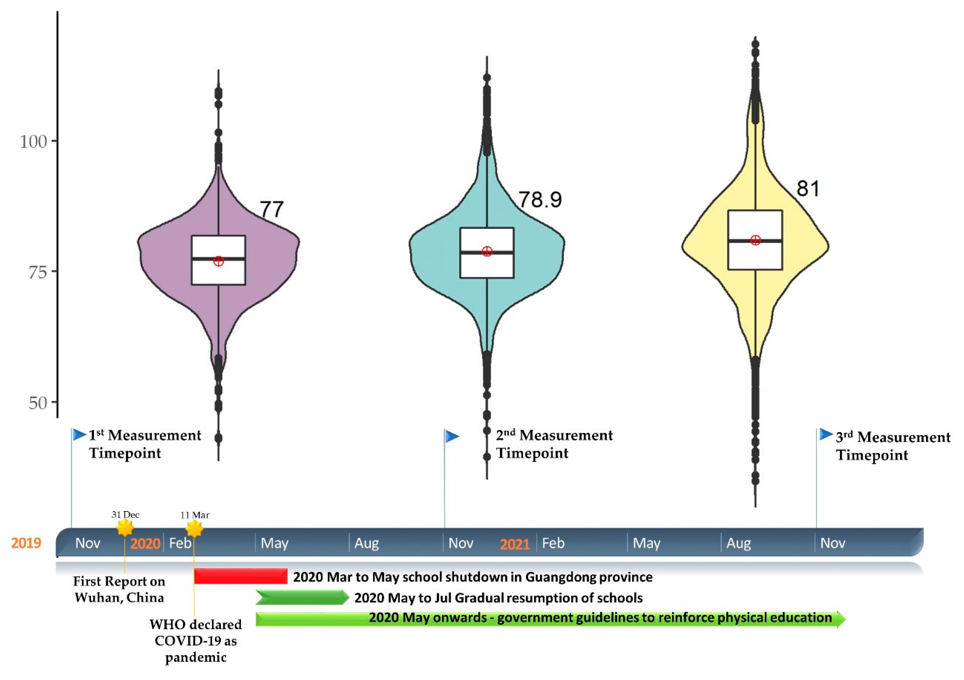 Ijerph 19 07870 g001