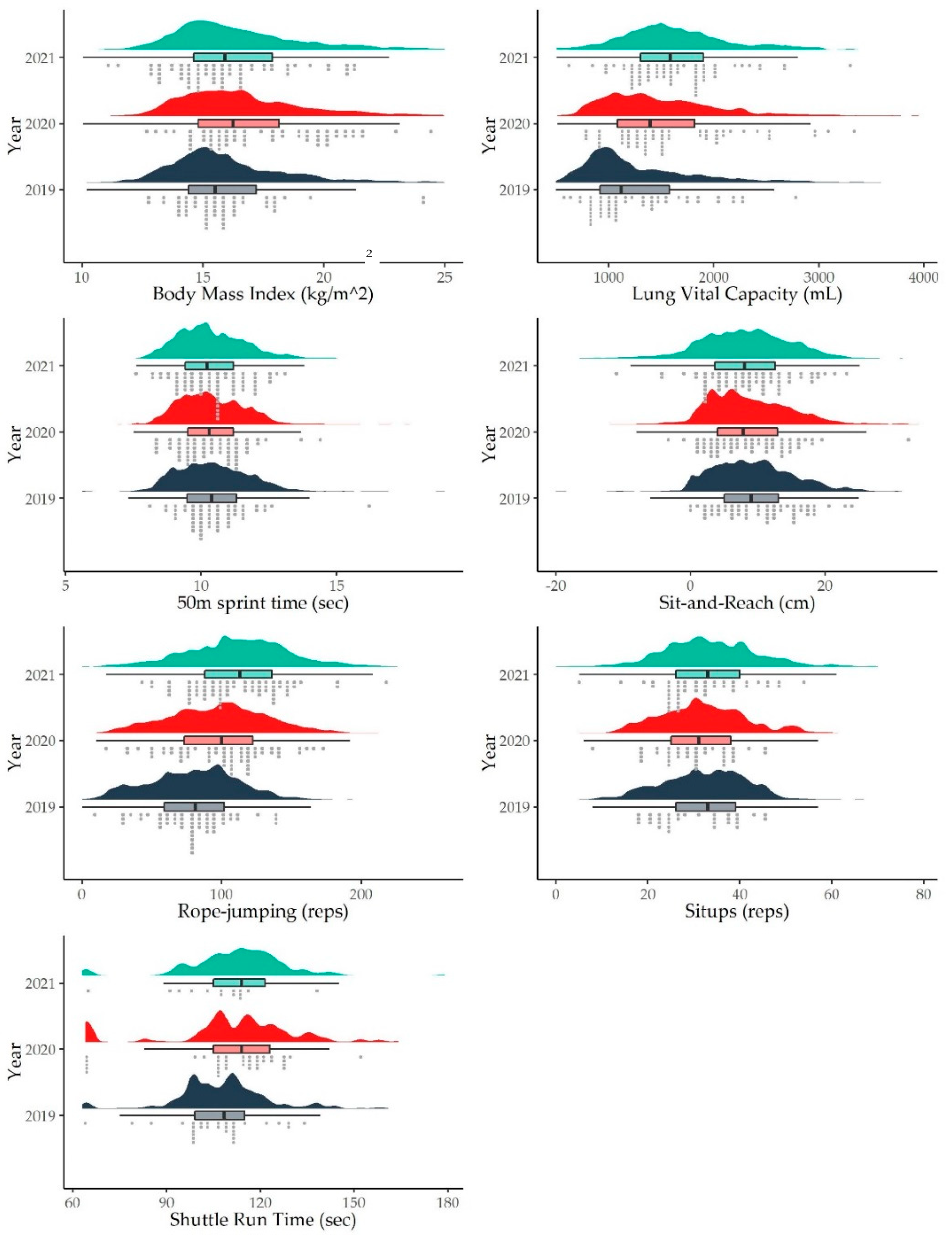 Ijerph 19 07870 g002