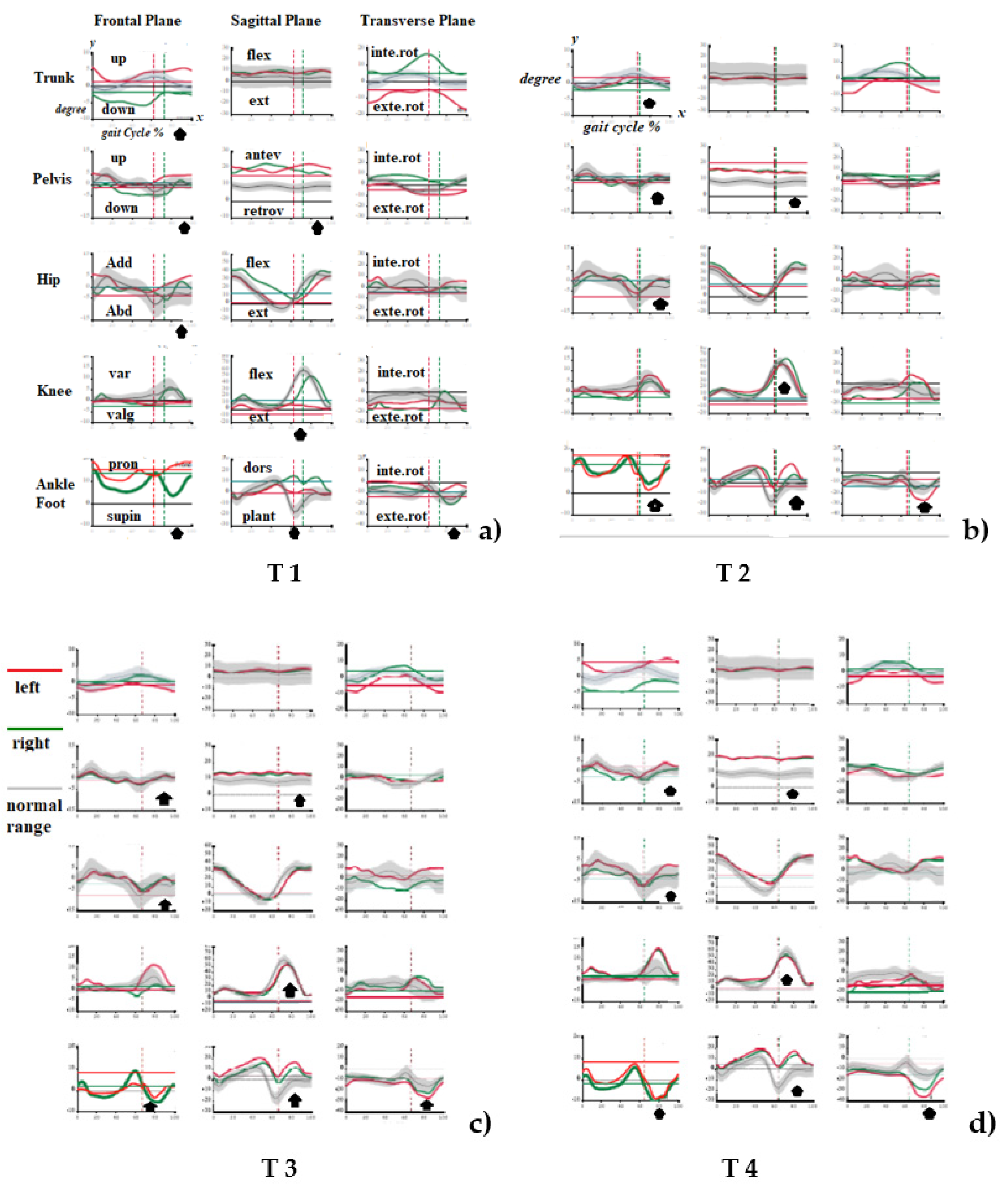 Ijerph 19 07872 g002