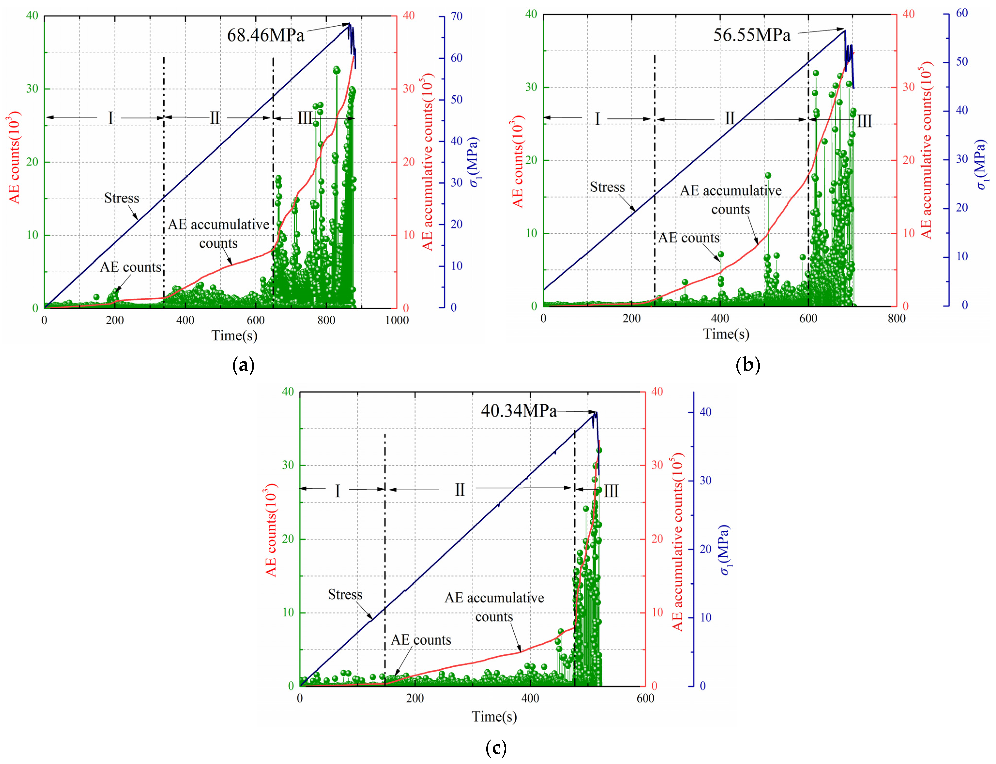 Ijerph 19 07873 g004