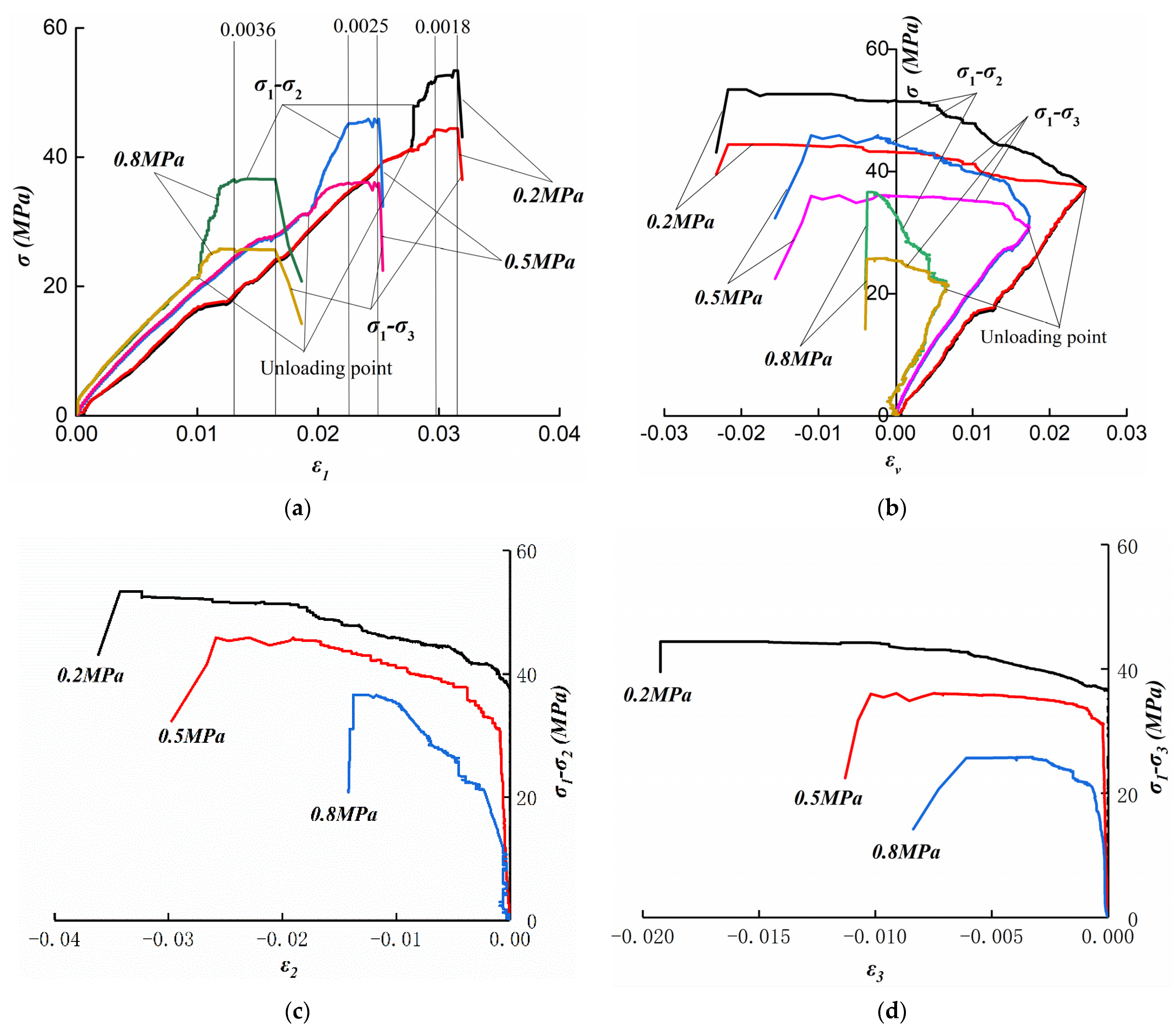 Ijerph 19 07873 g005