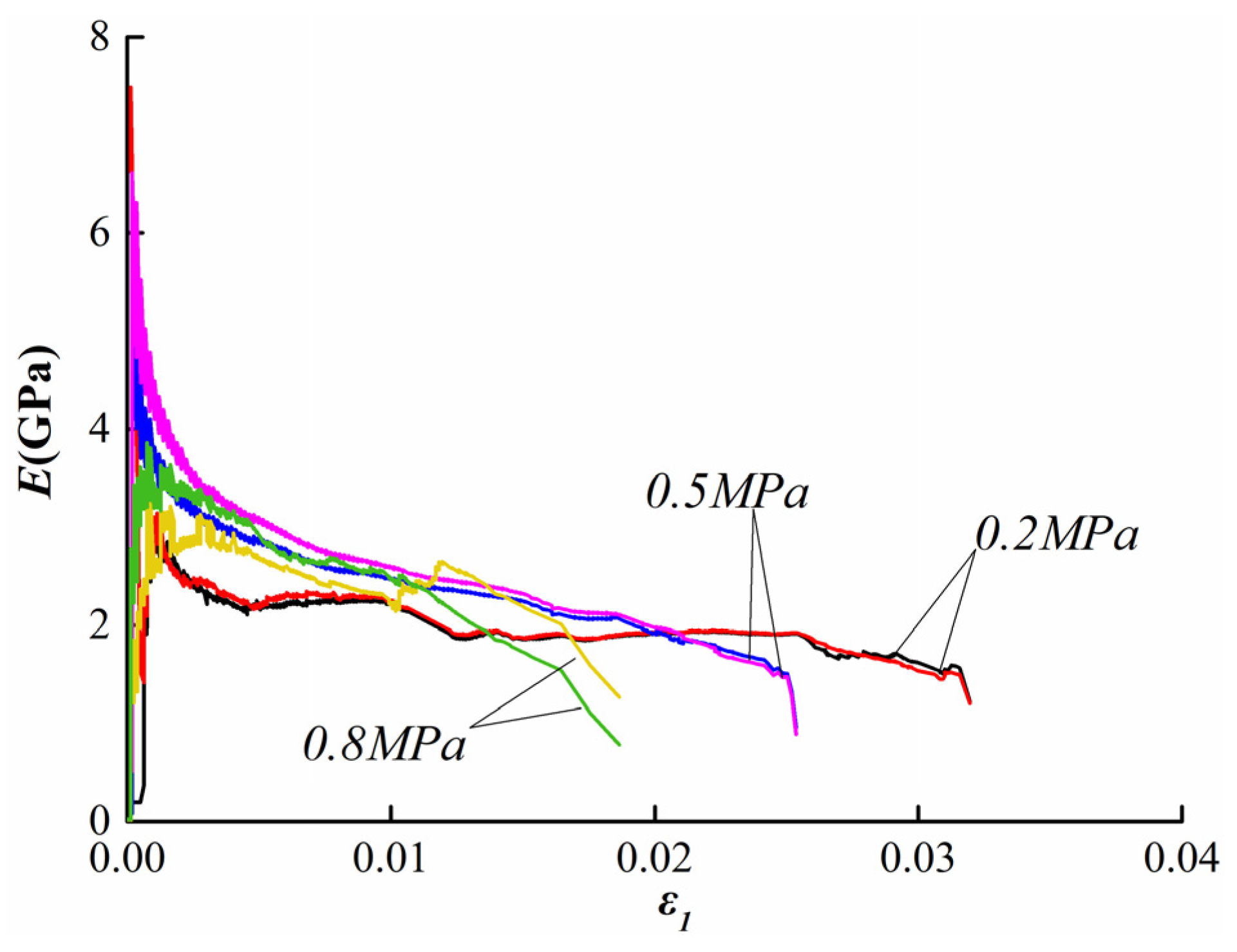 Ijerph 19 07873 g006