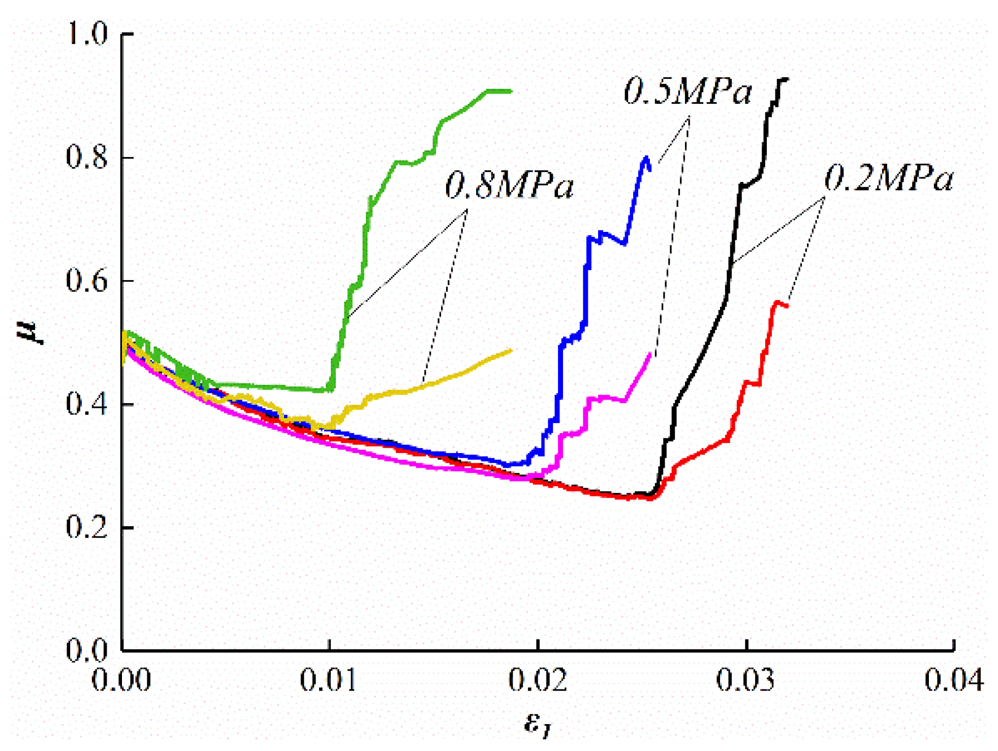 Ijerph 19 07873 g007