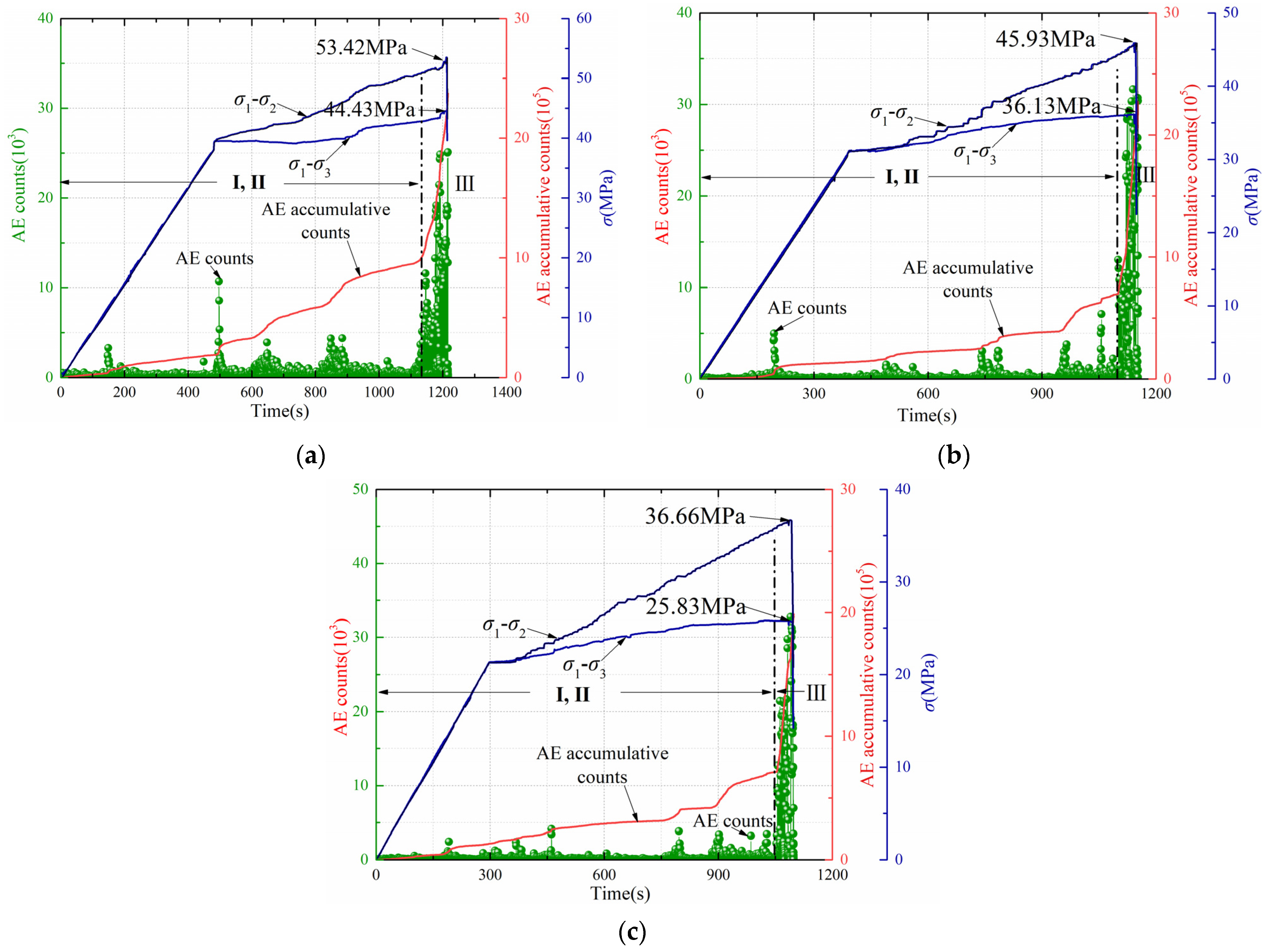 Ijerph 19 07873 g008