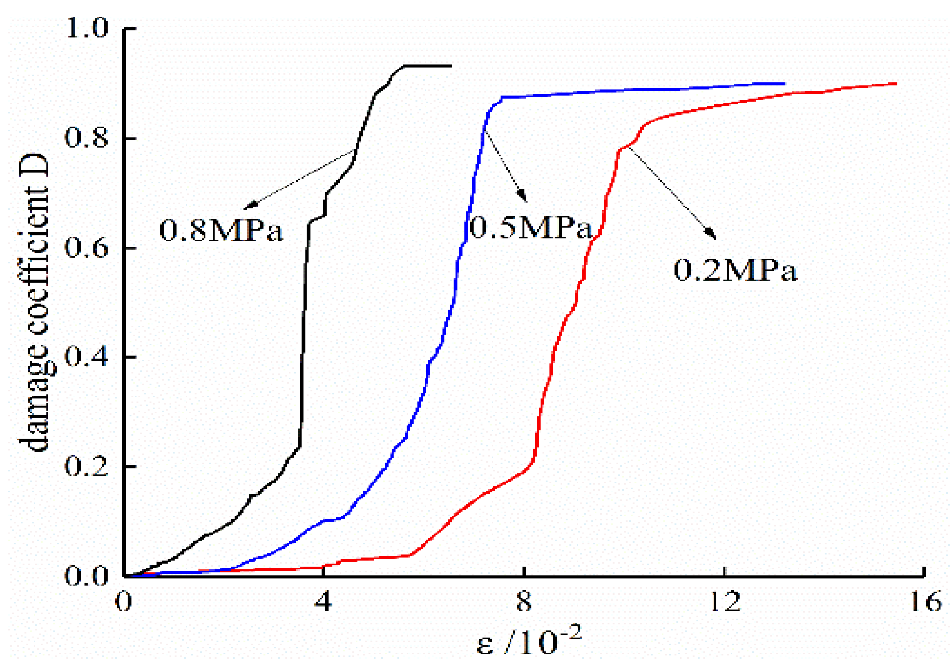 Ijerph 19 07873 g009