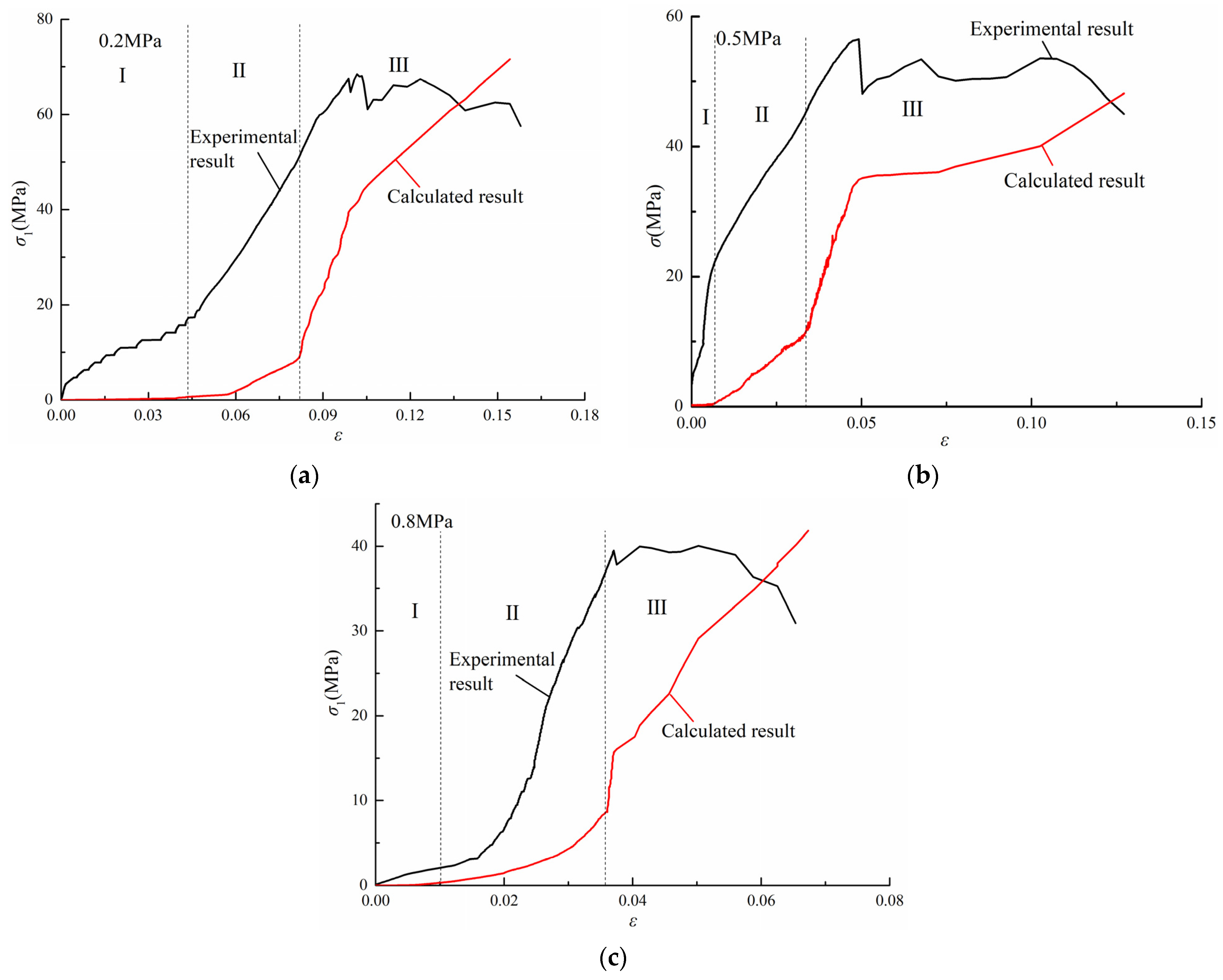 Ijerph 19 07873 g011
