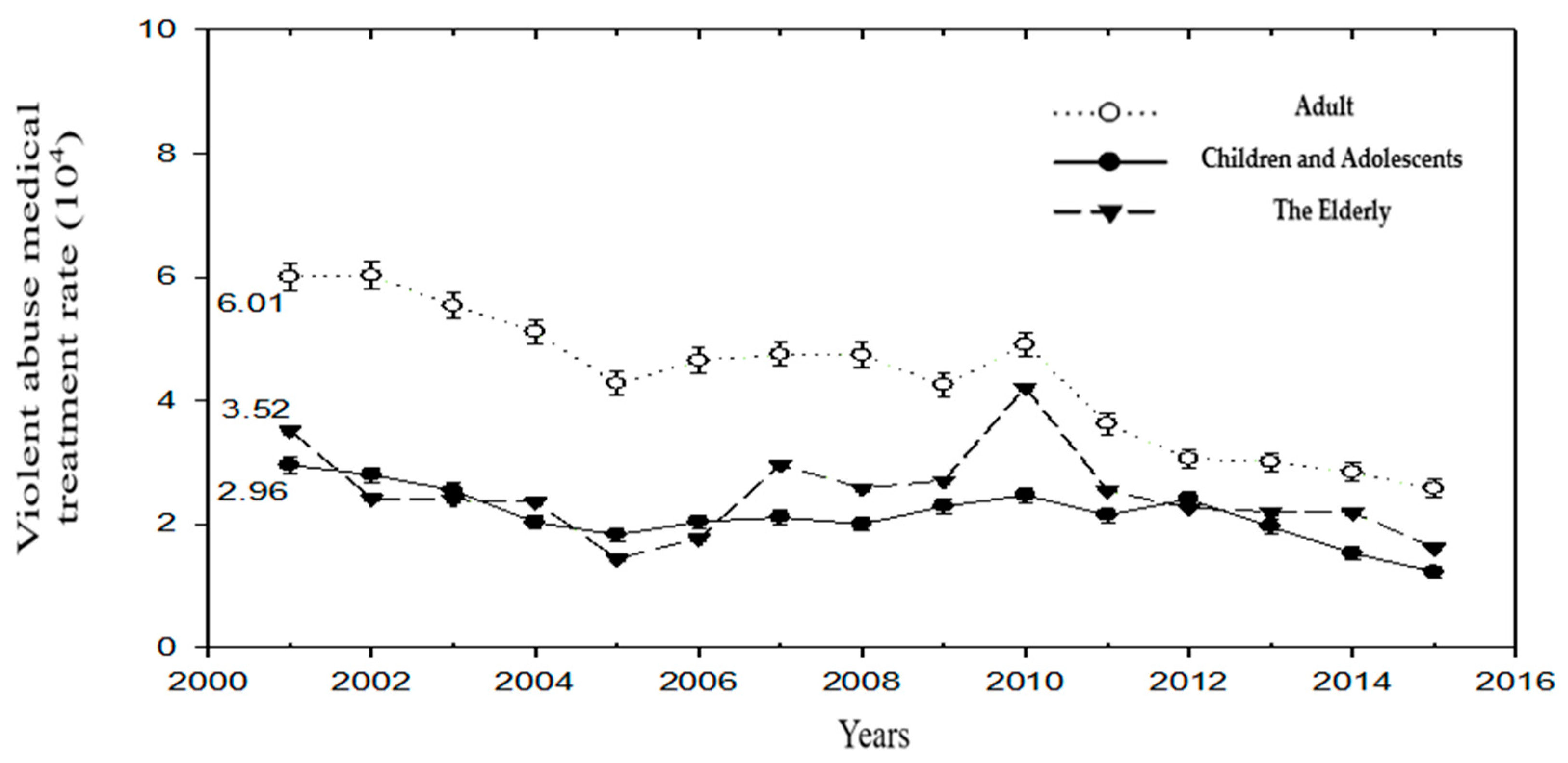 Ijerph 19 07874 g002