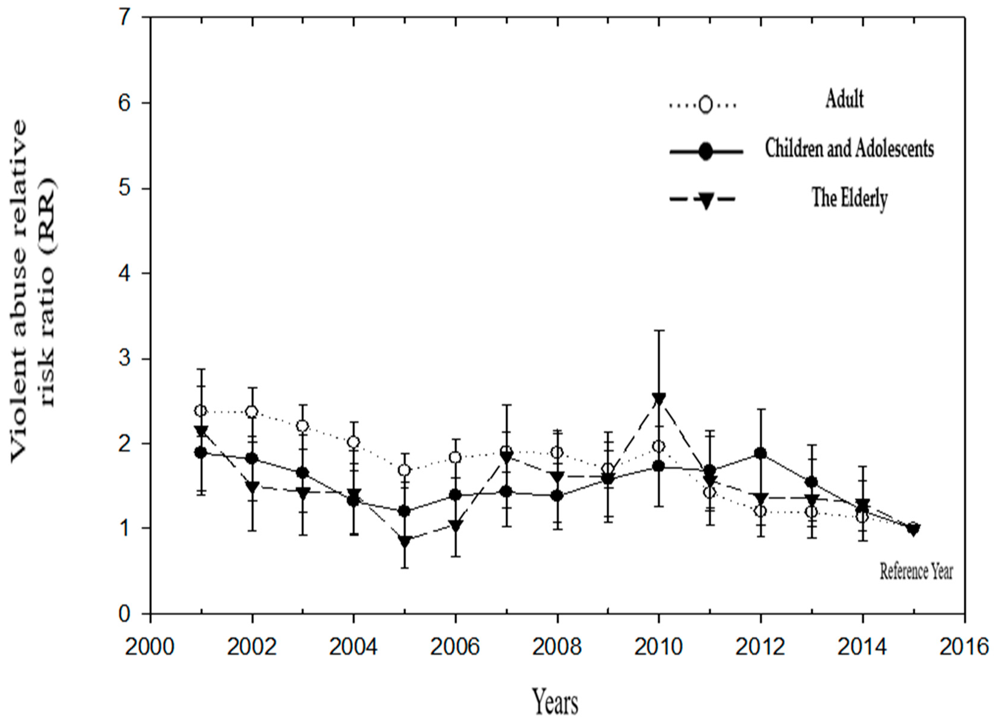 Ijerph 19 07874 g003
