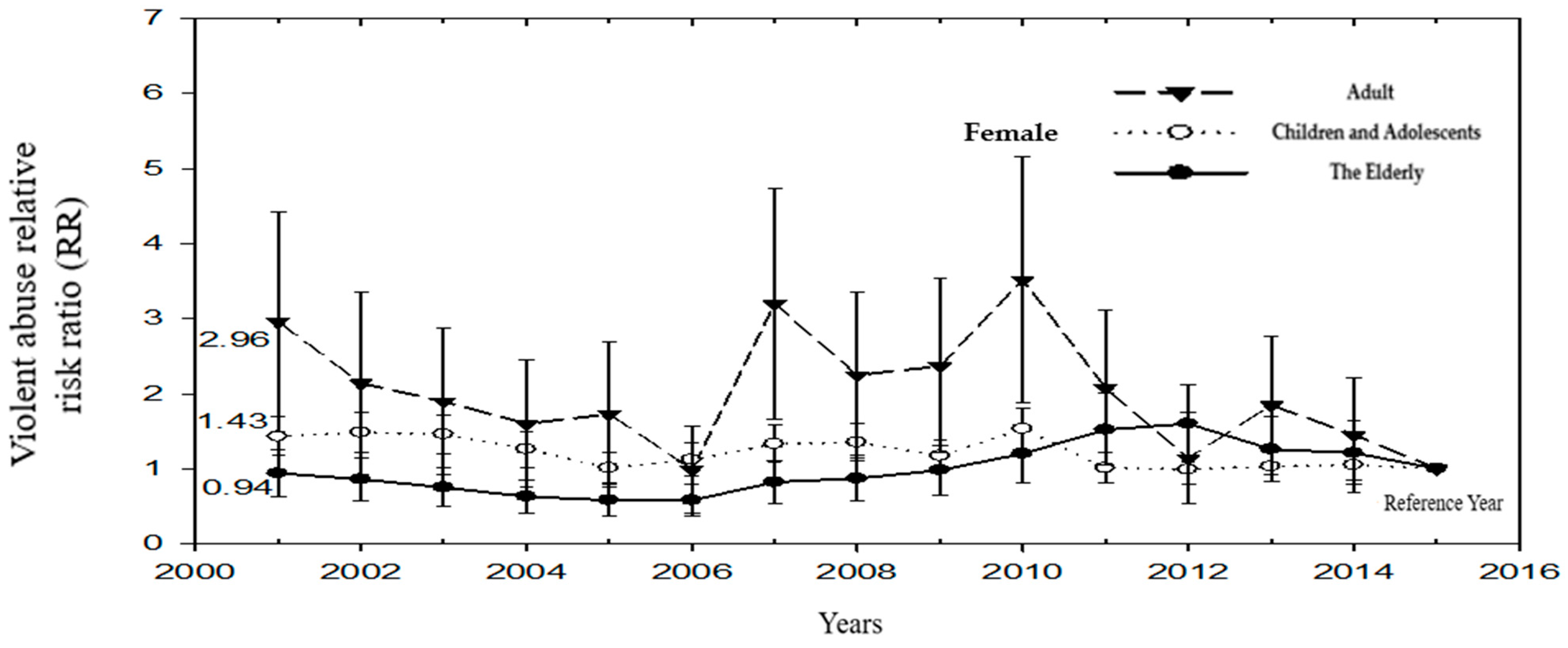 Ijerph 19 07874 g005