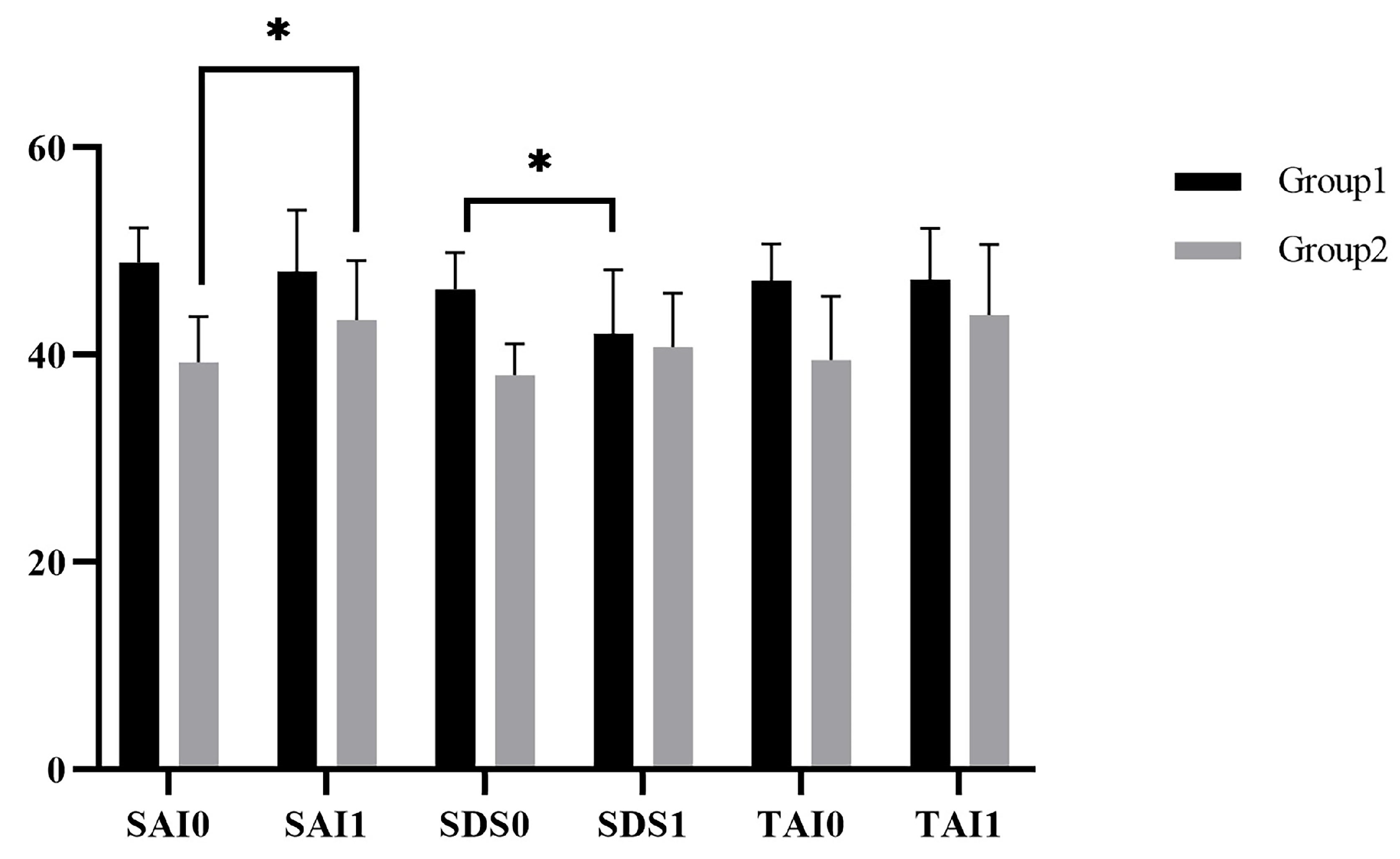 Ijerph 19 07878 g005