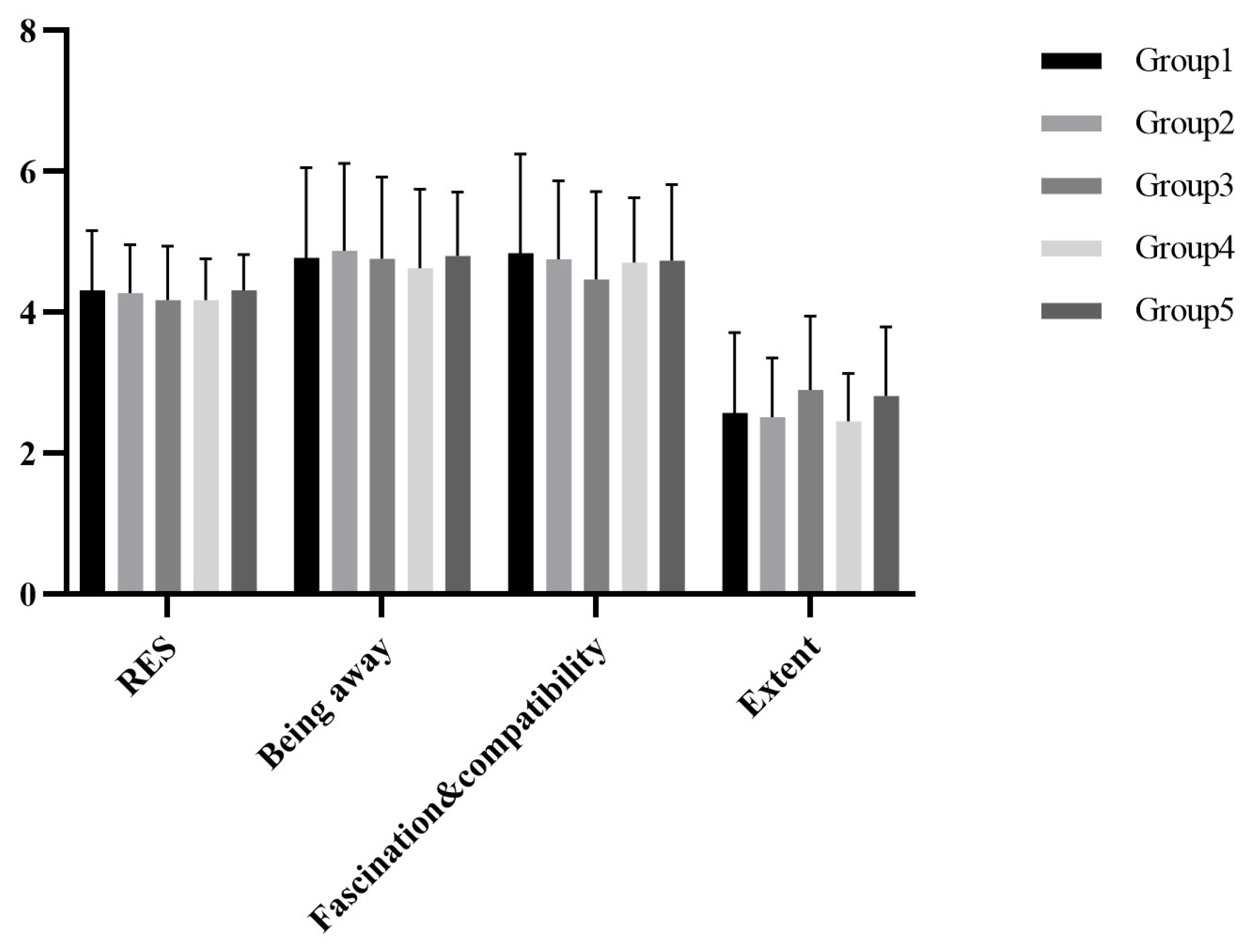 Ijerph 19 07878 g007
