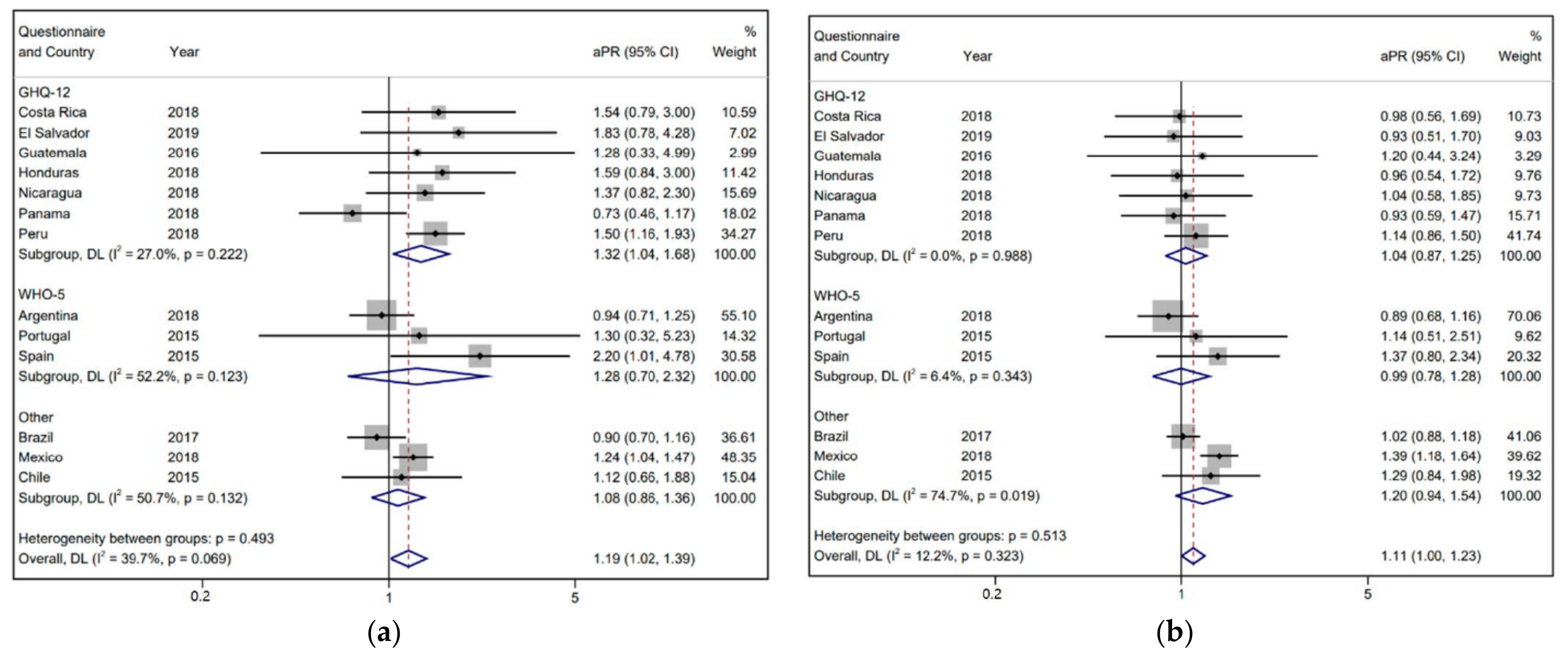 Ijerph 19 07883 g001