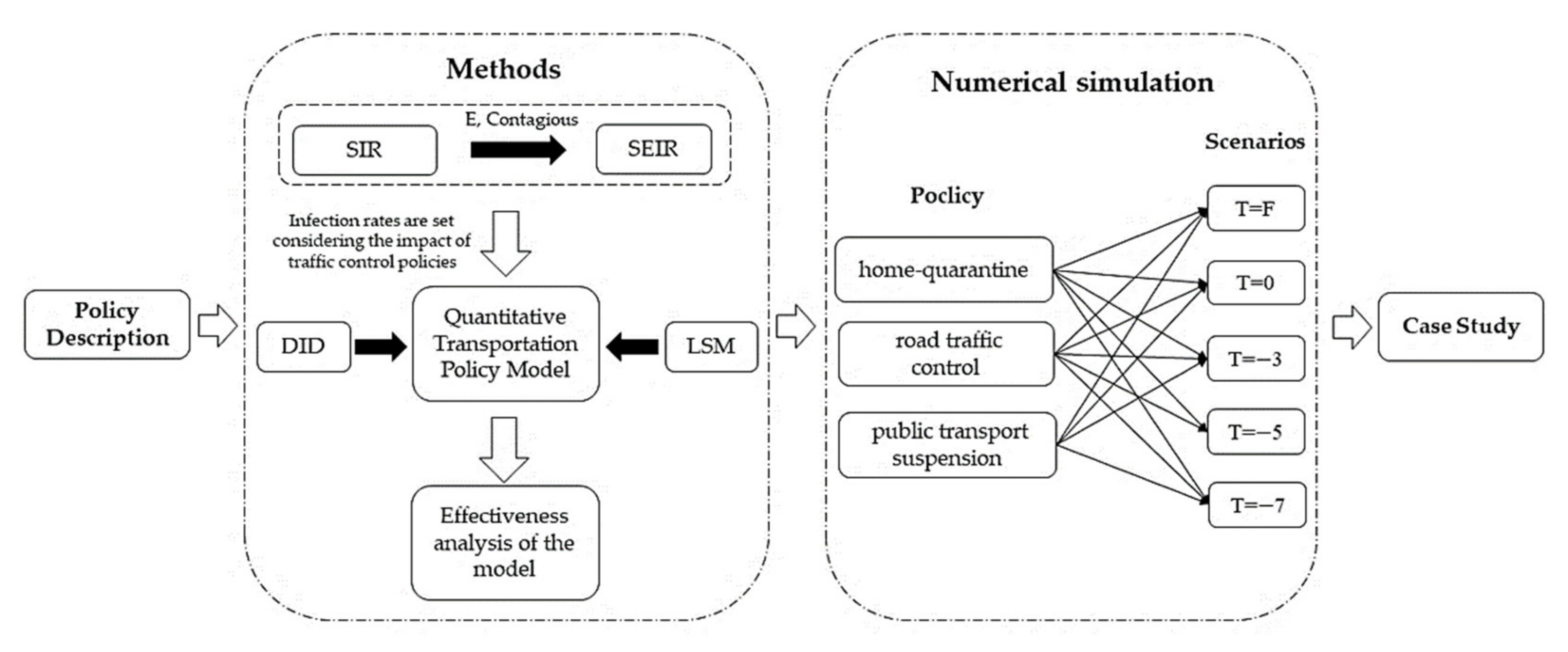 Ijerph 19 07884 g001