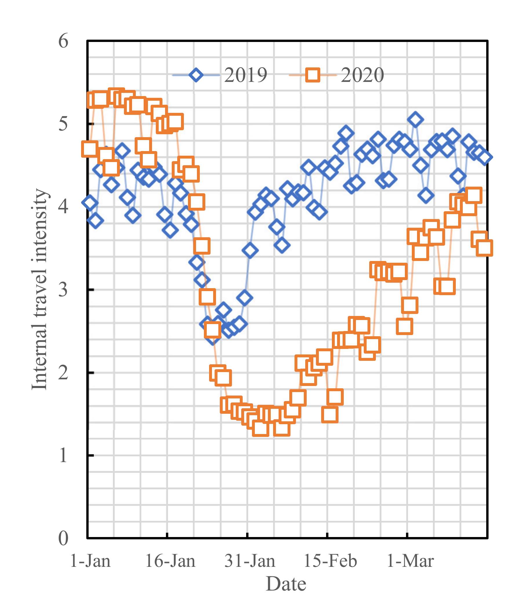 Ijerph 19 07884 g003