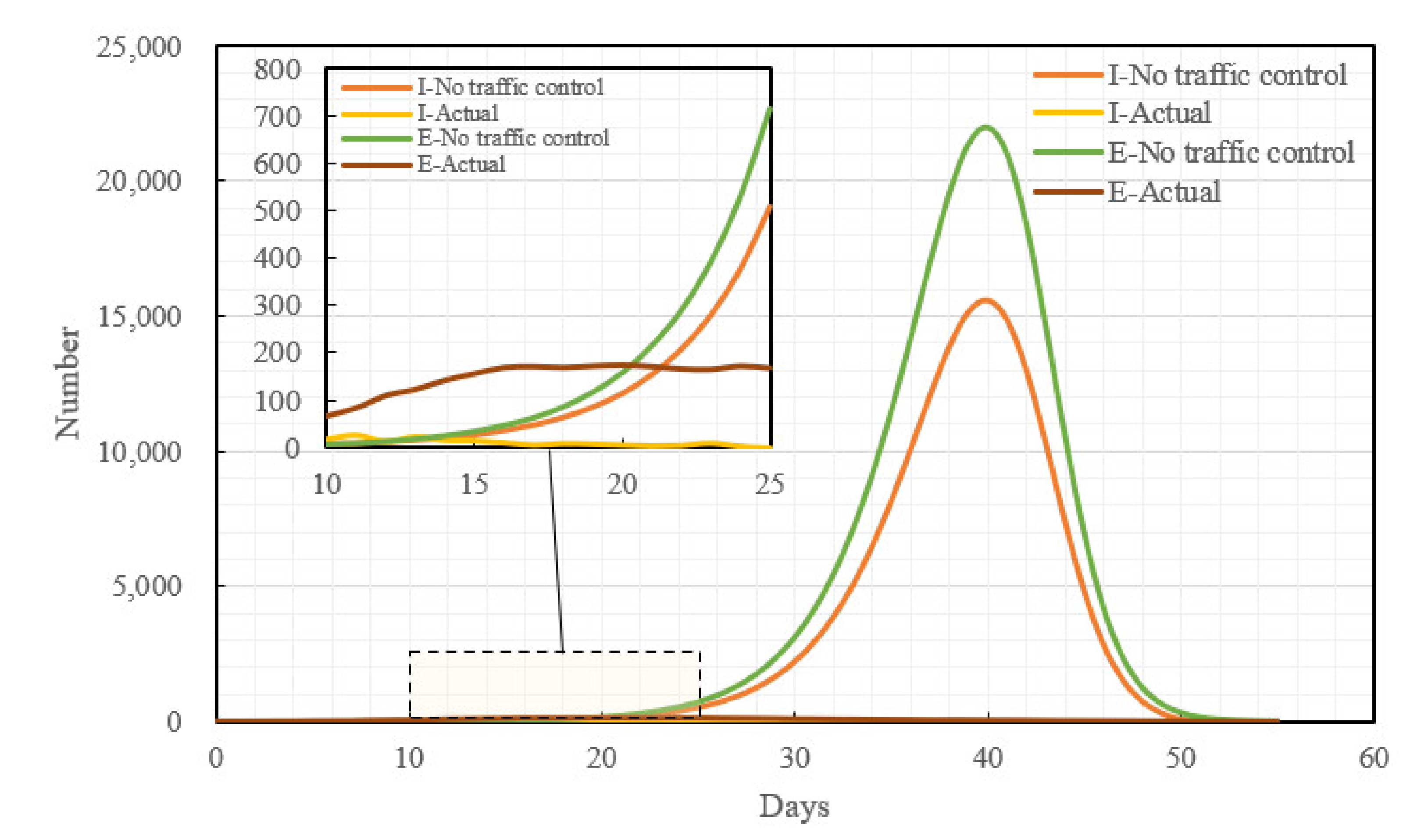Ijerph 19 07884 g007