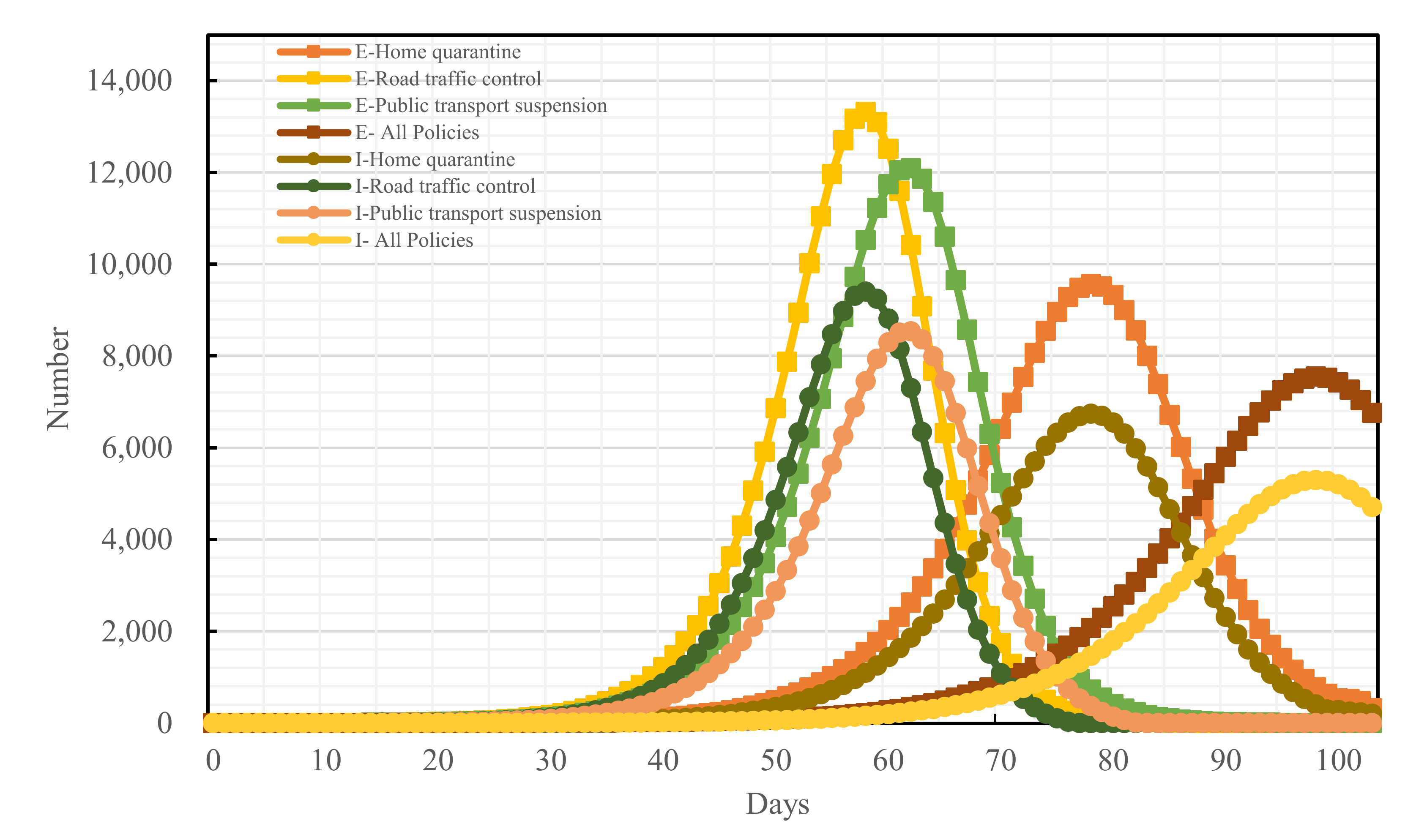 Ijerph 19 07884 g008
