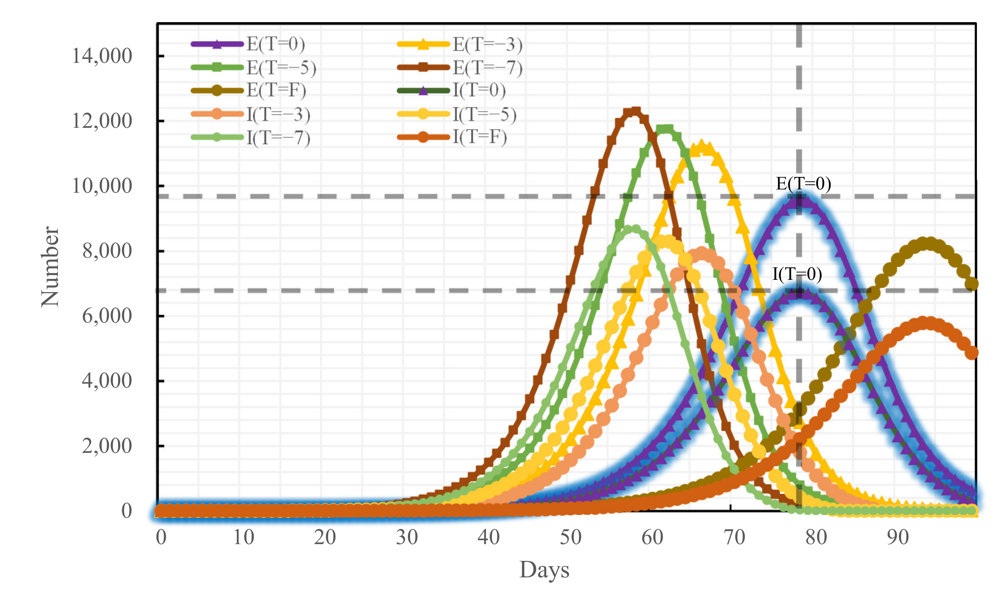 Ijerph 19 07884 g009