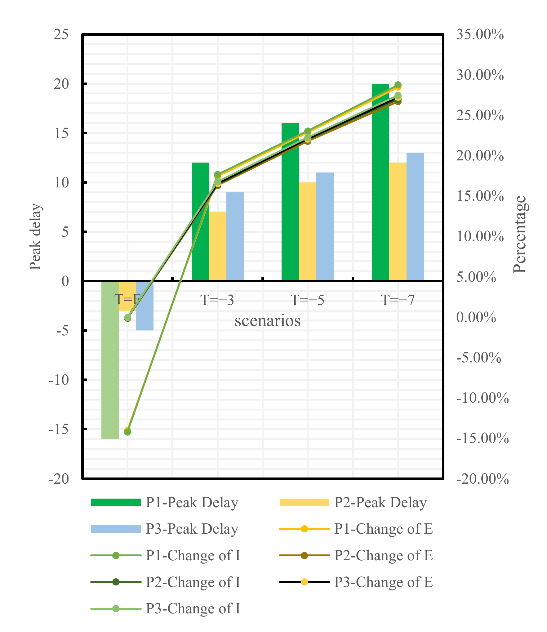Ijerph 19 07884 g012